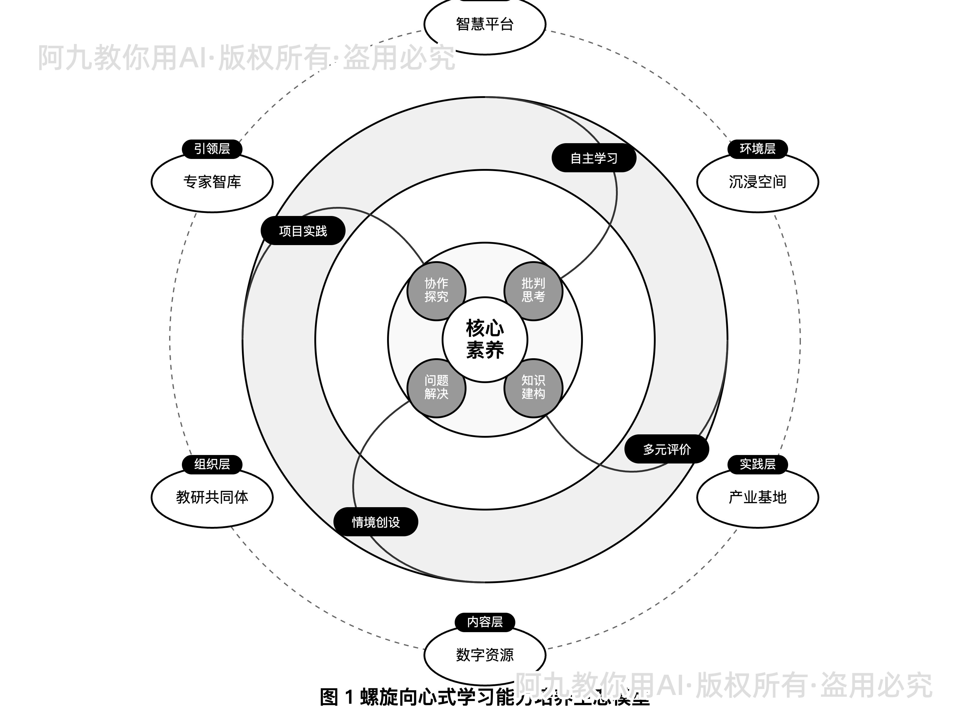 模板预览