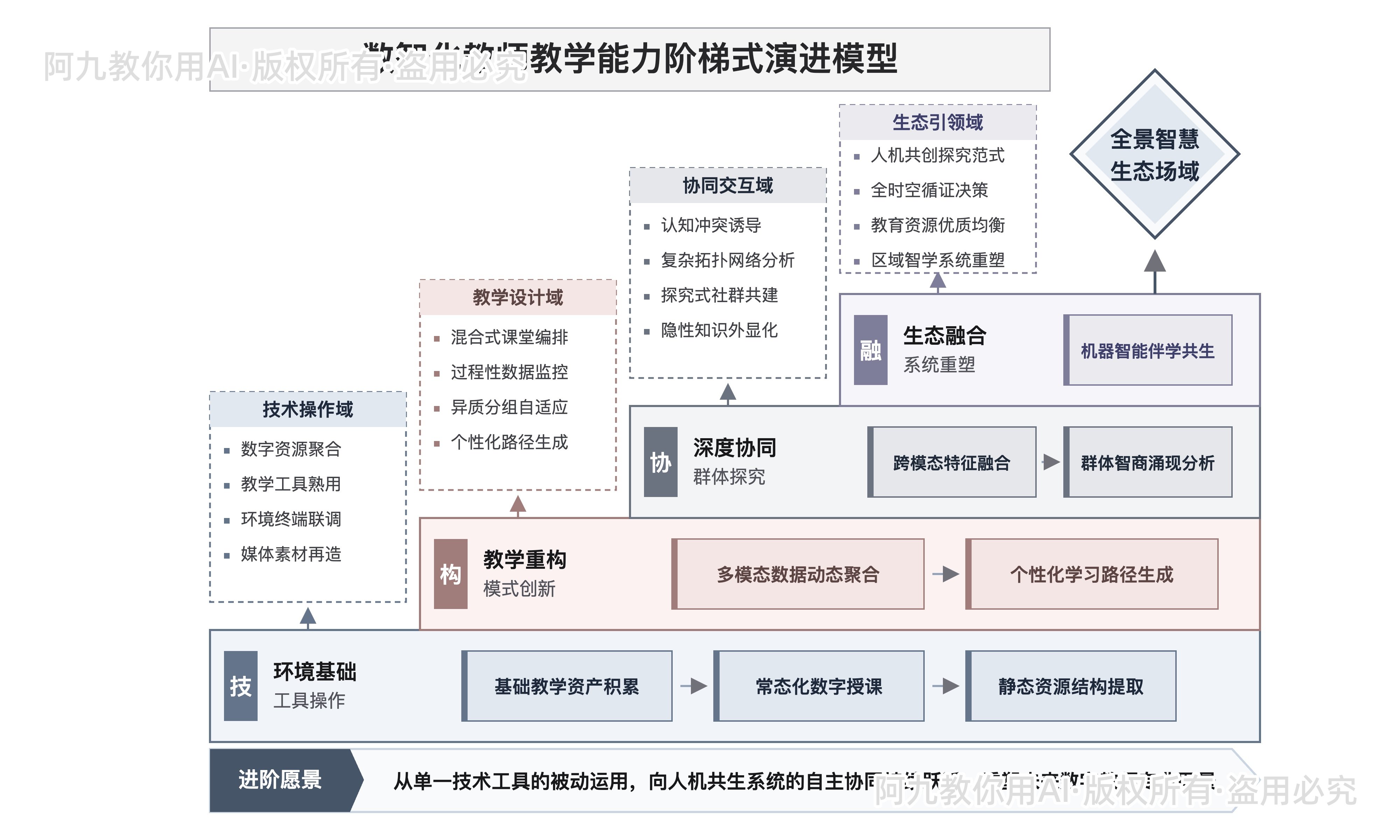 模板预览