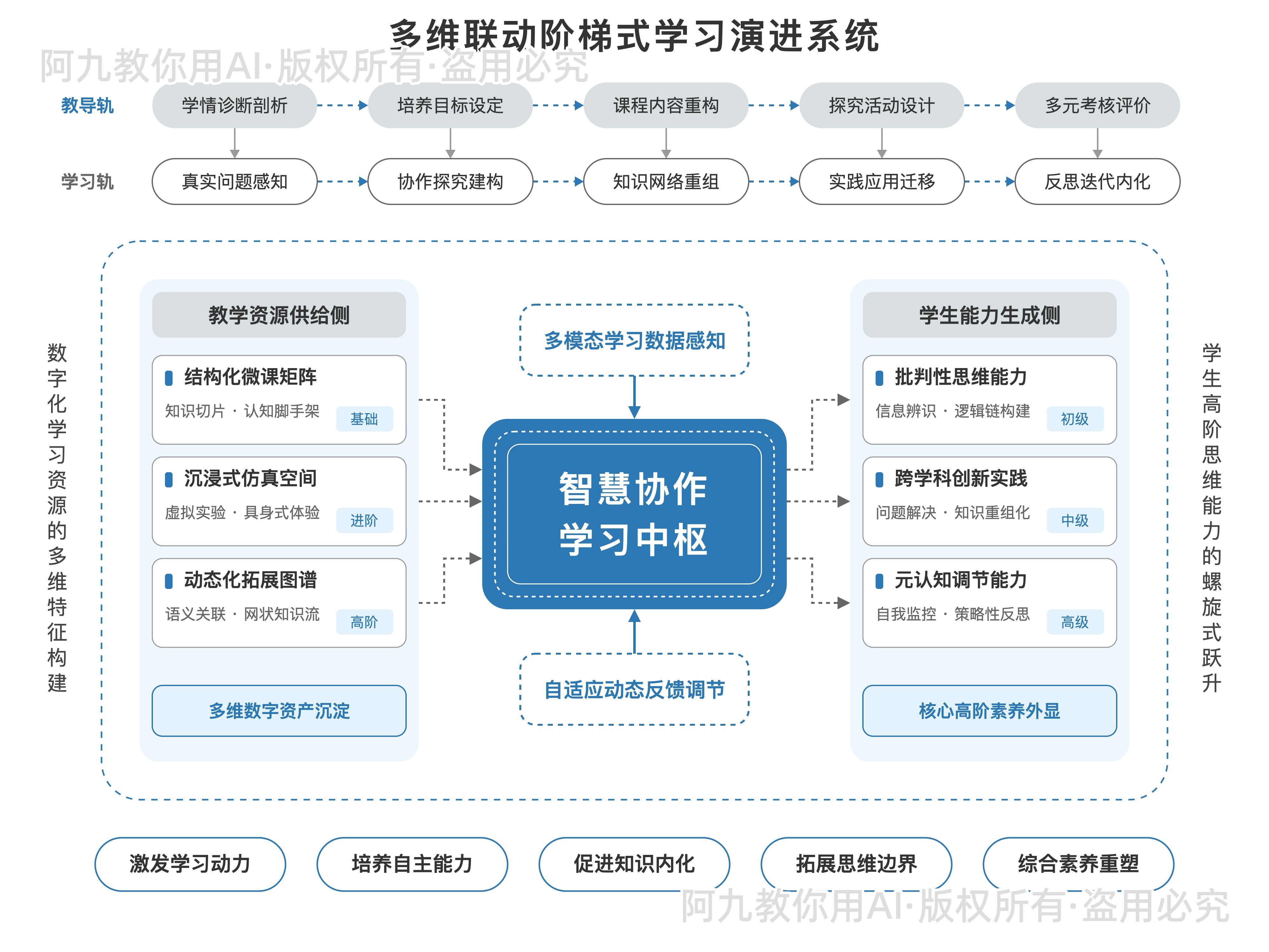 模板预览