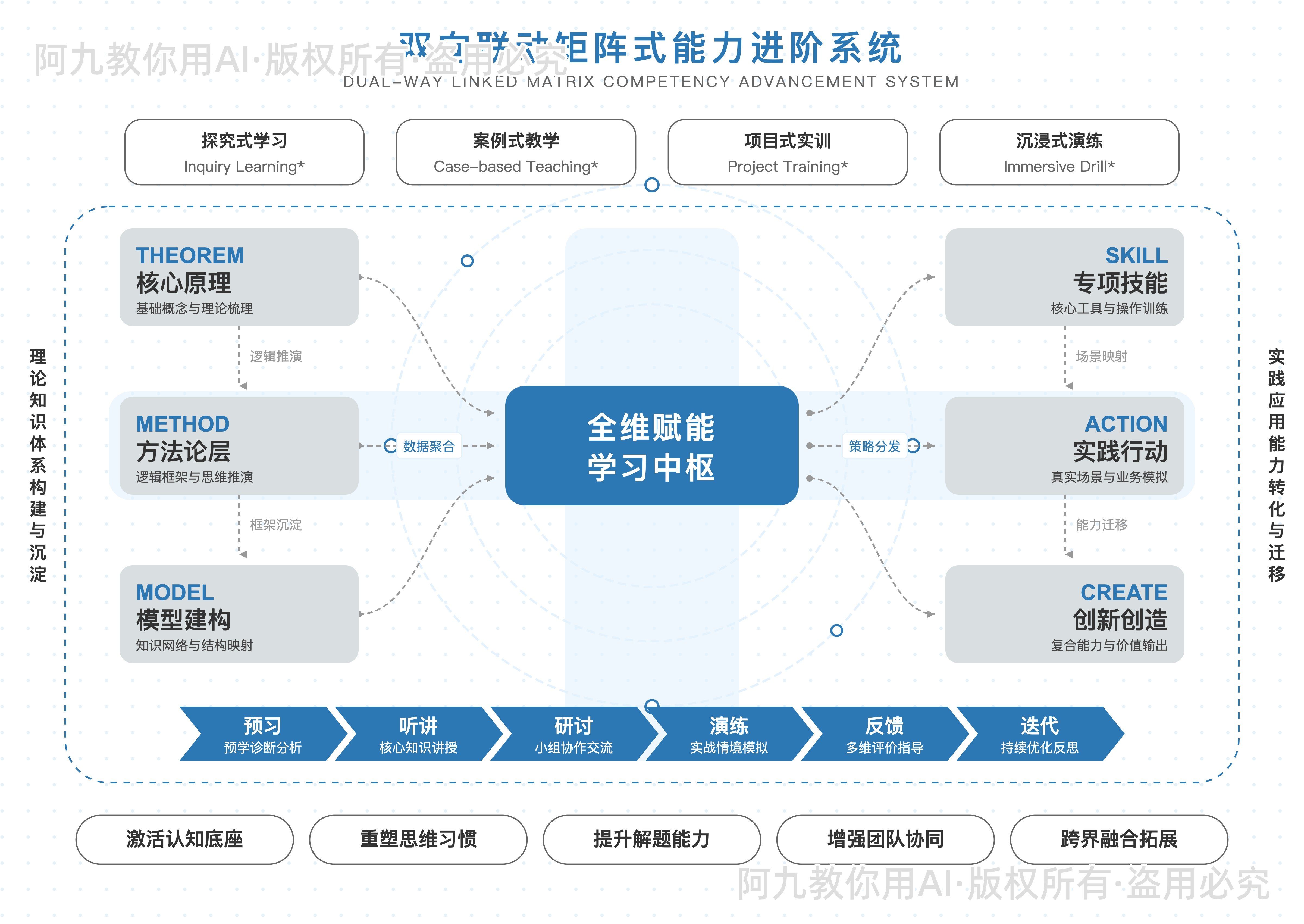 模板预览
