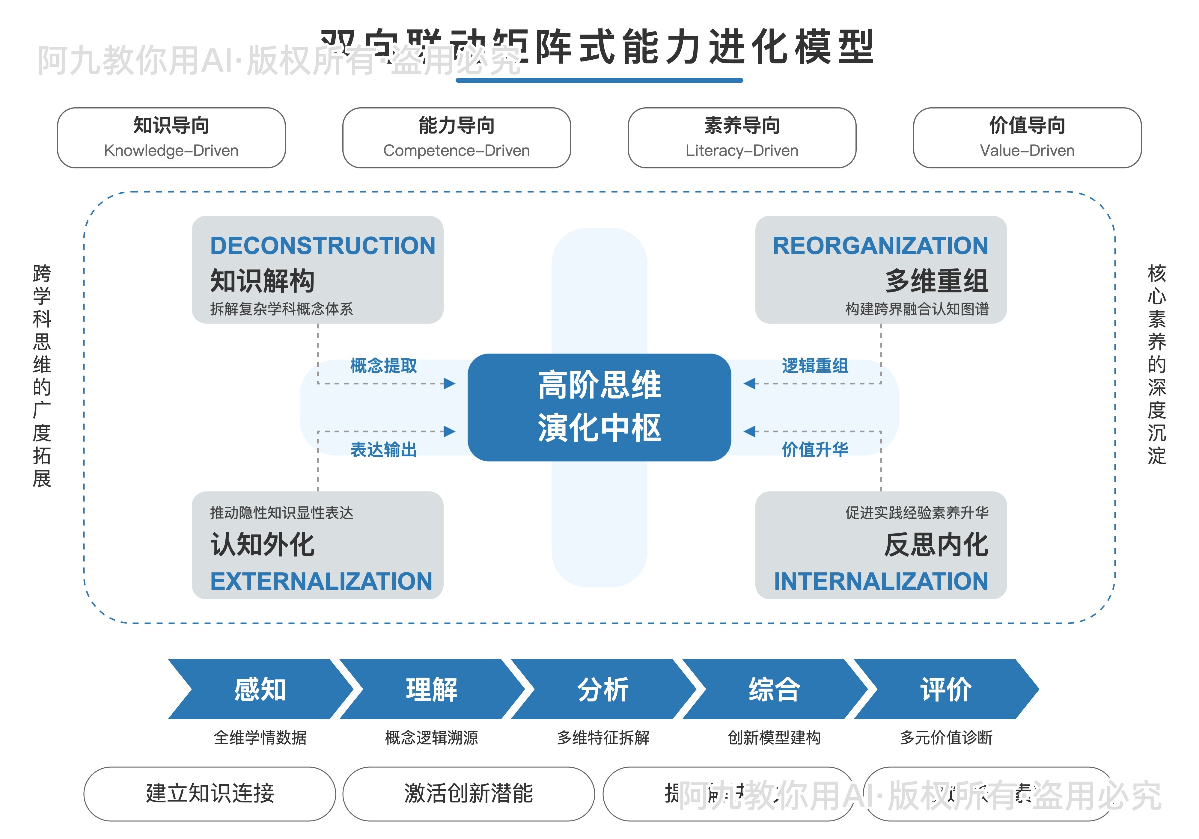模板预览