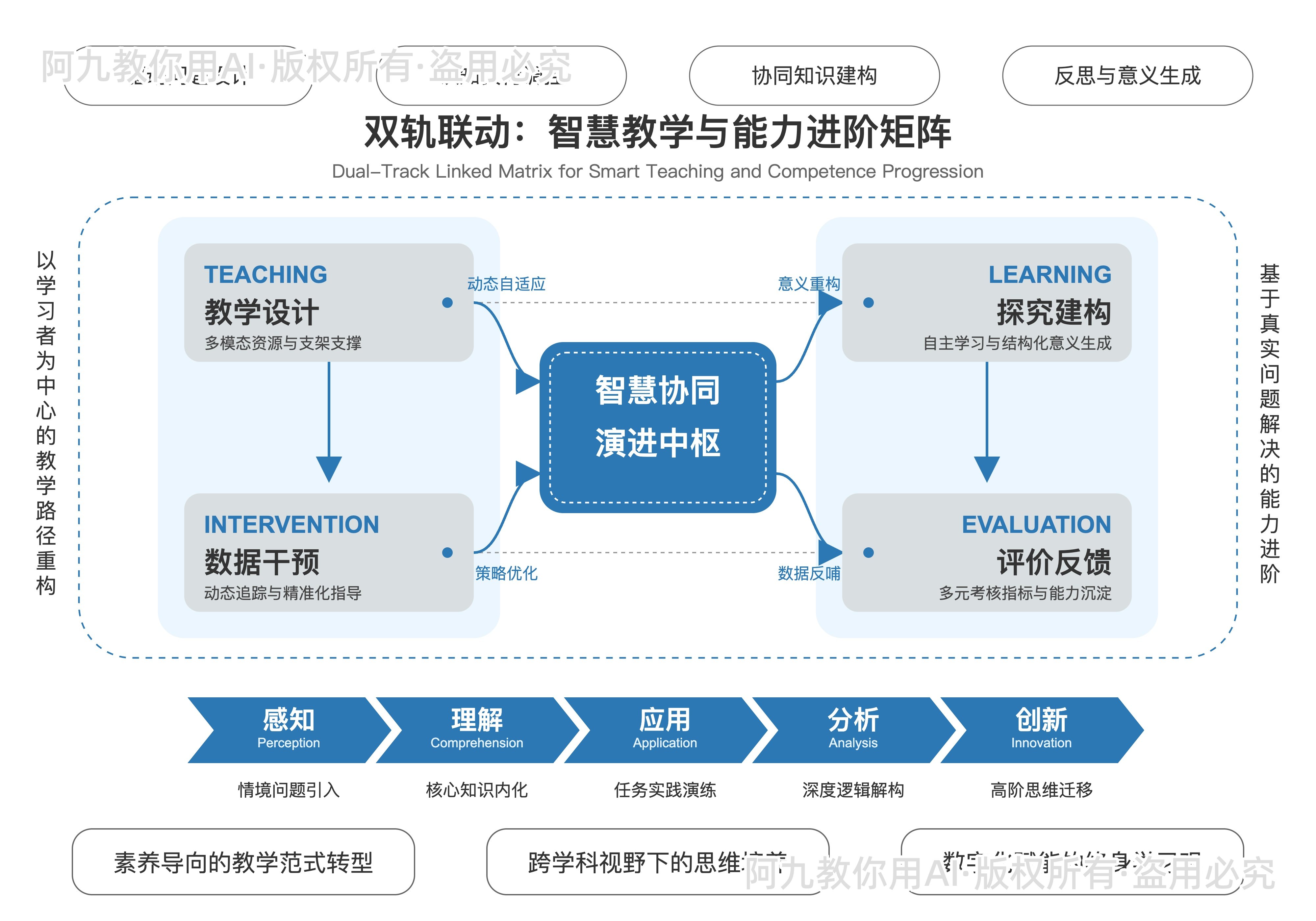 模板预览