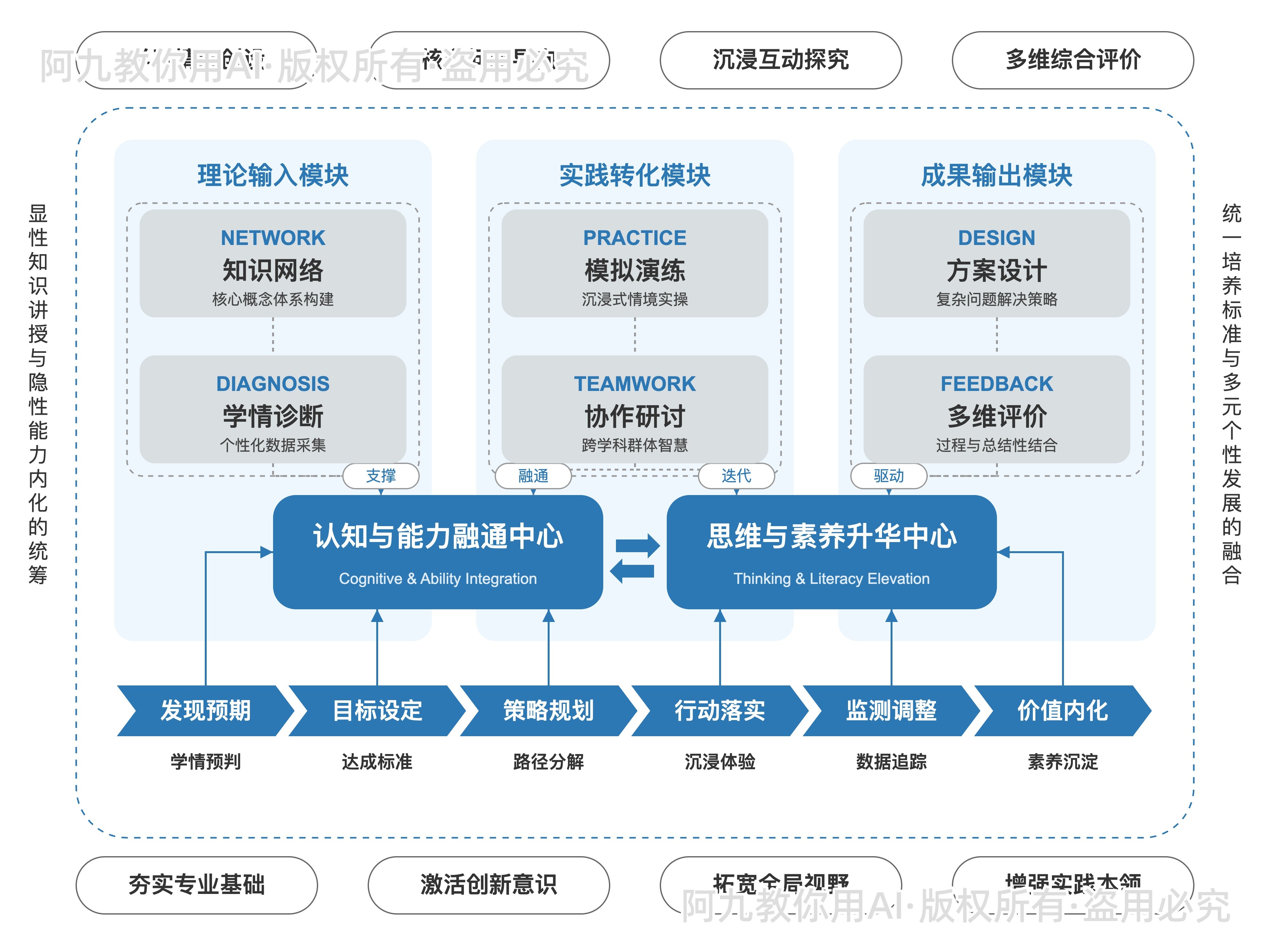 模板预览