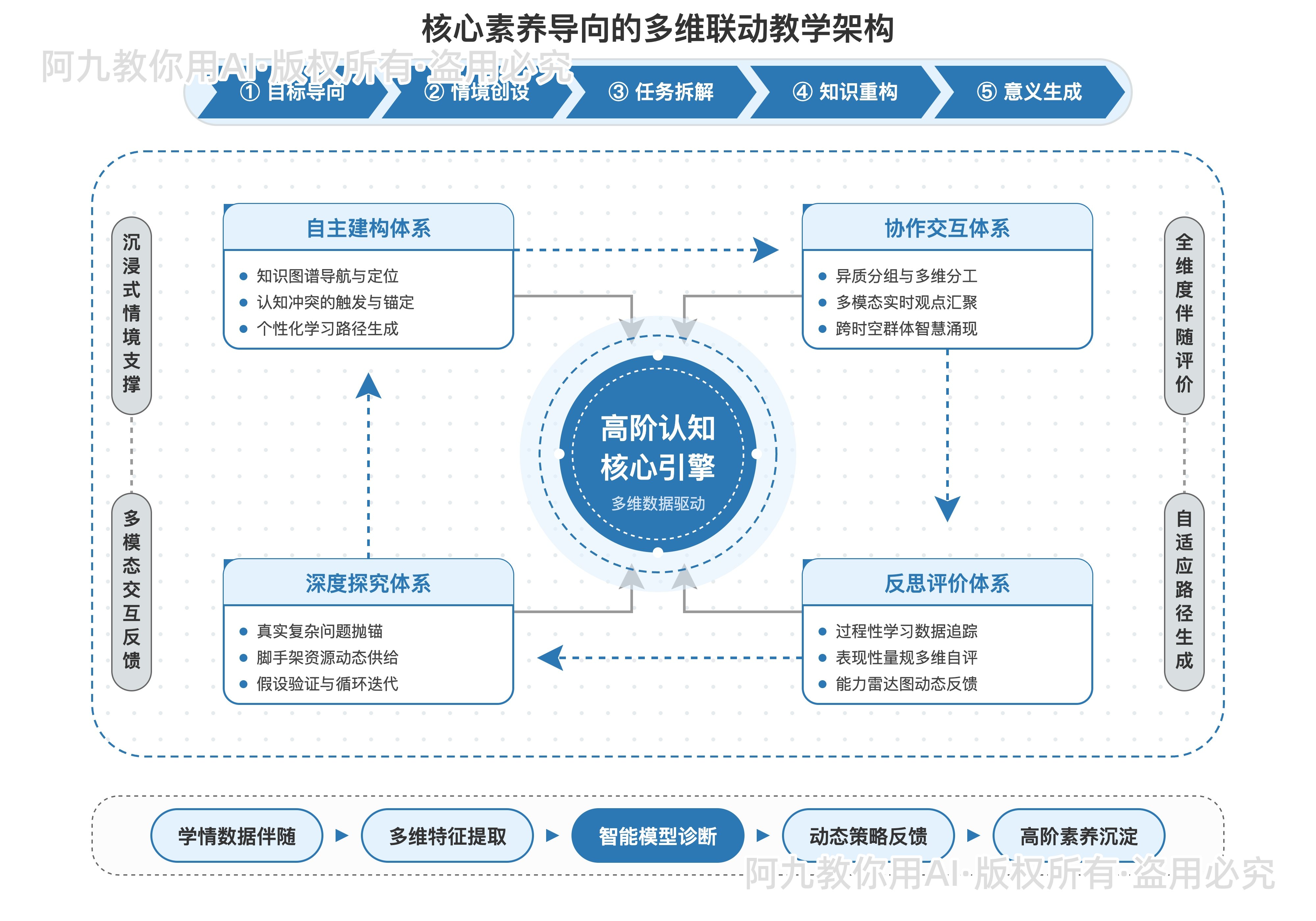 模板预览