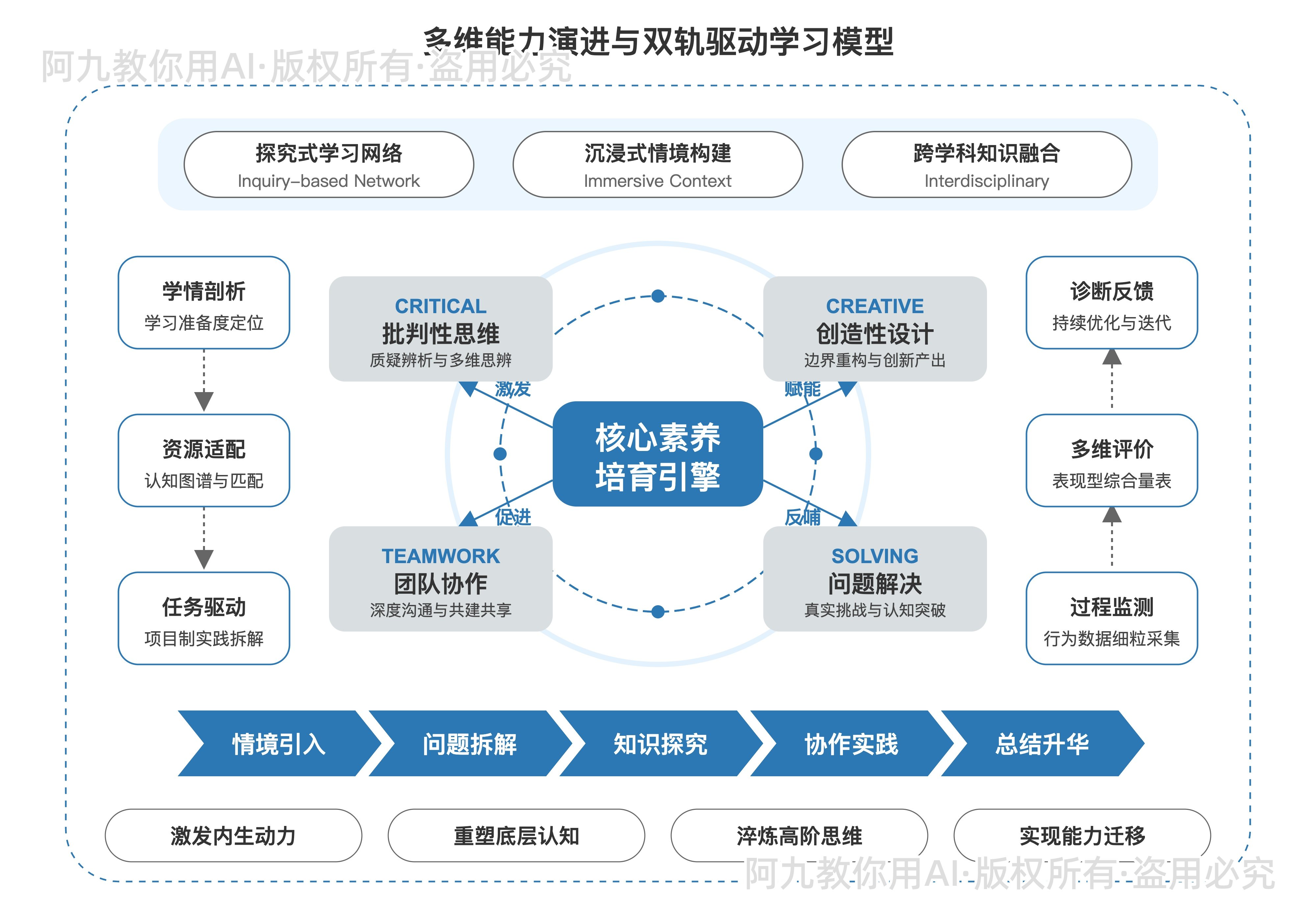 模板预览