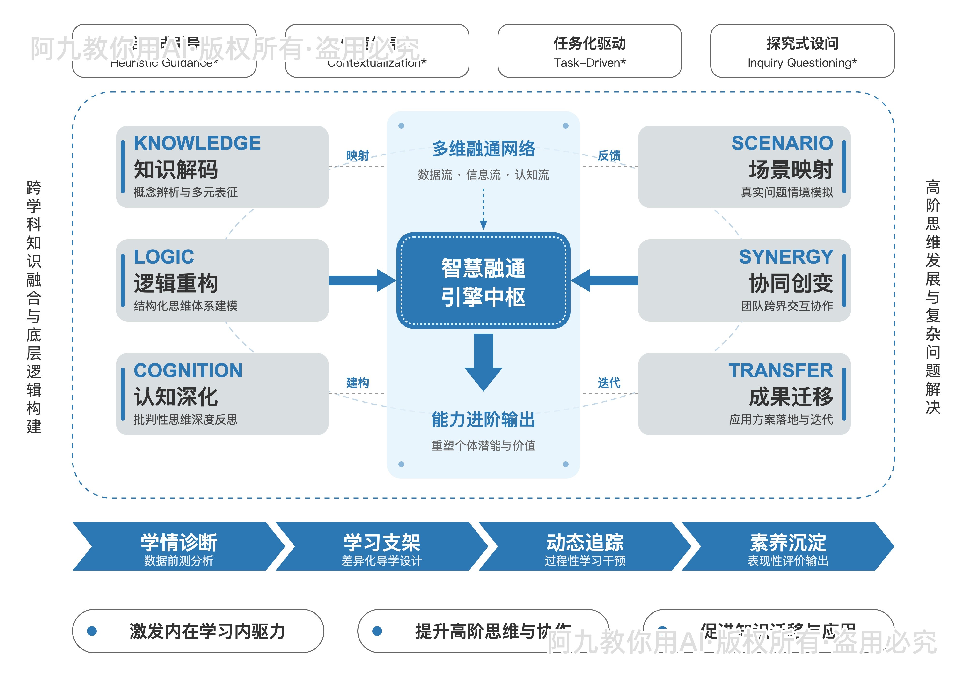 模板预览