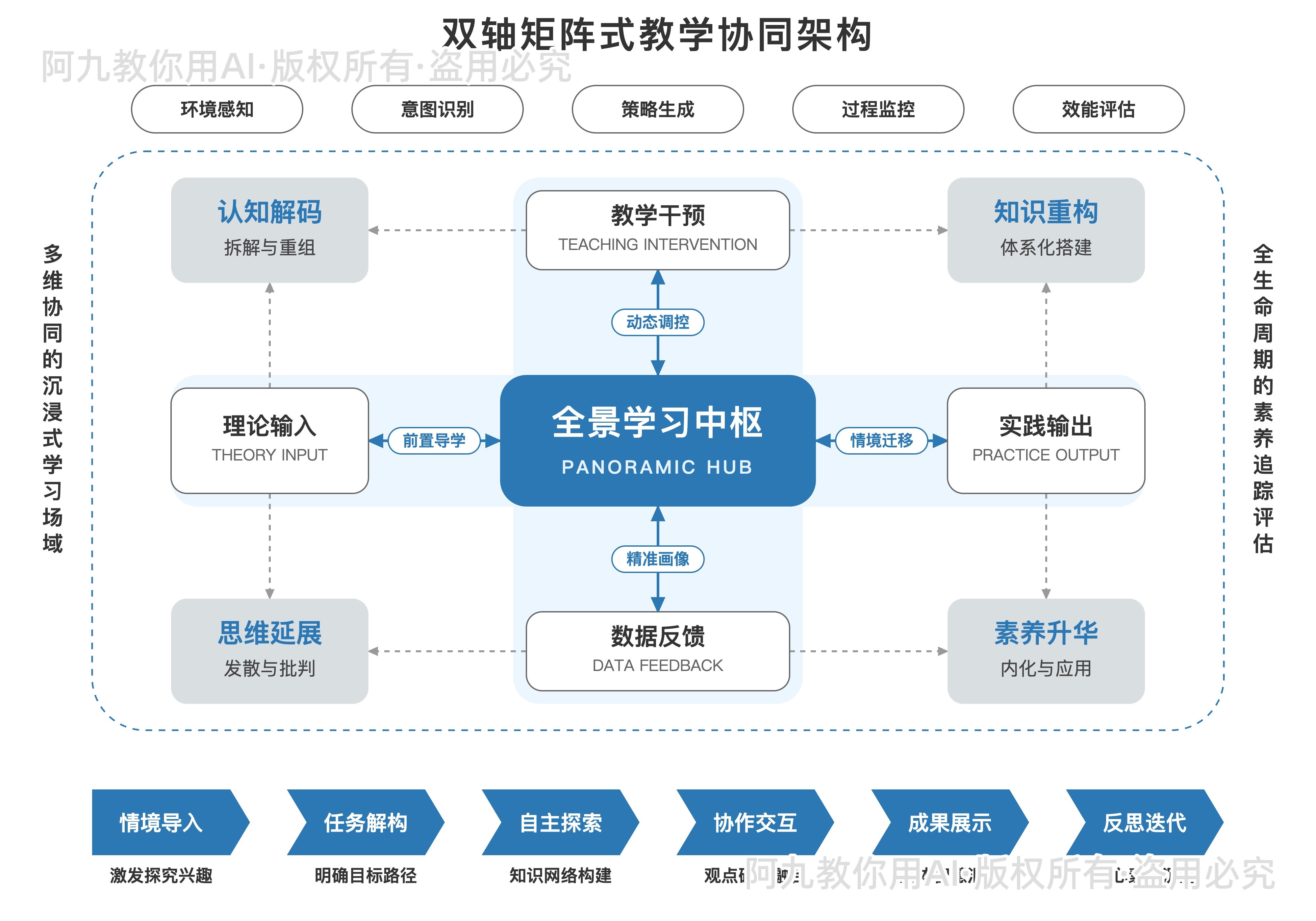 模板预览