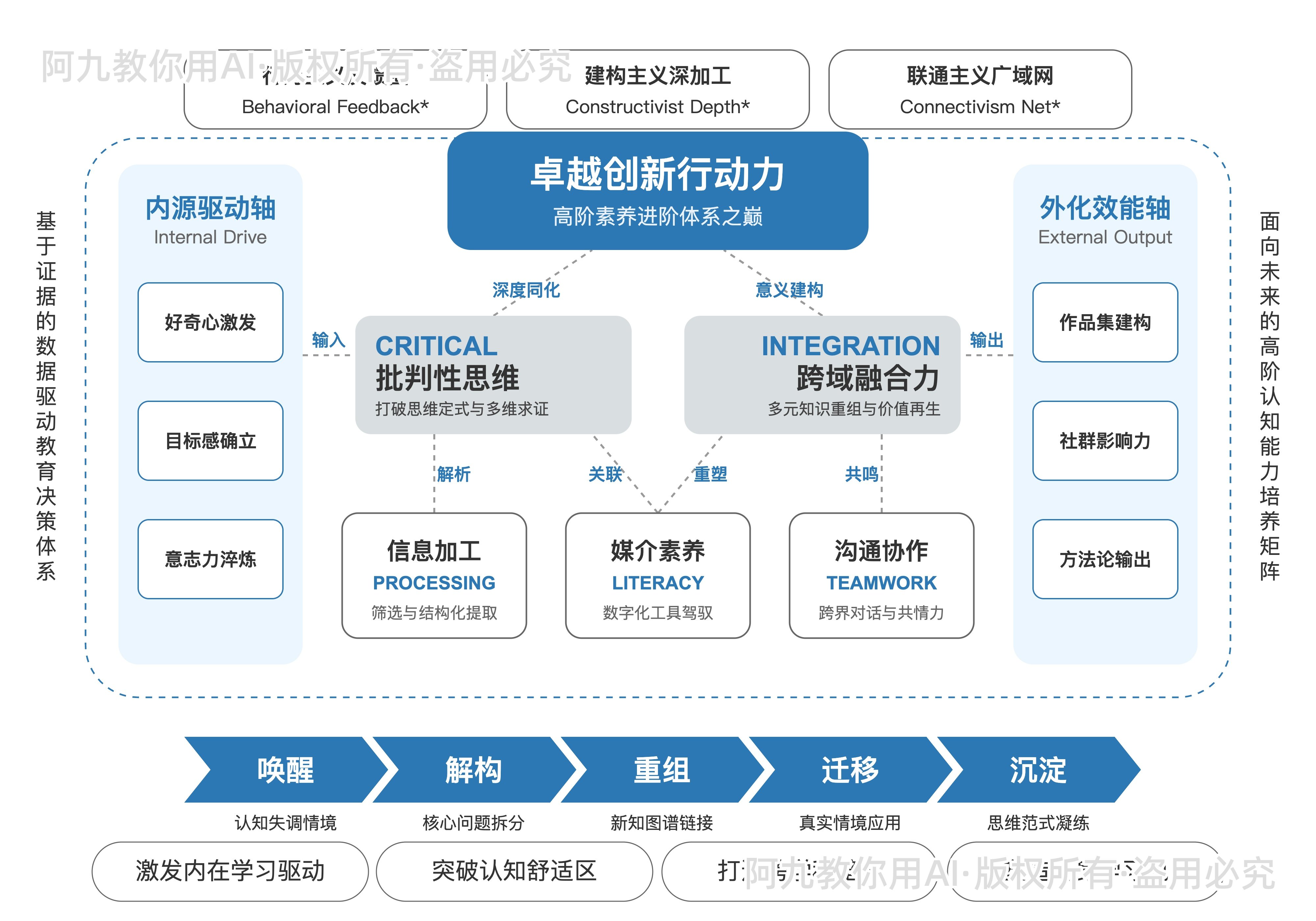 模板预览