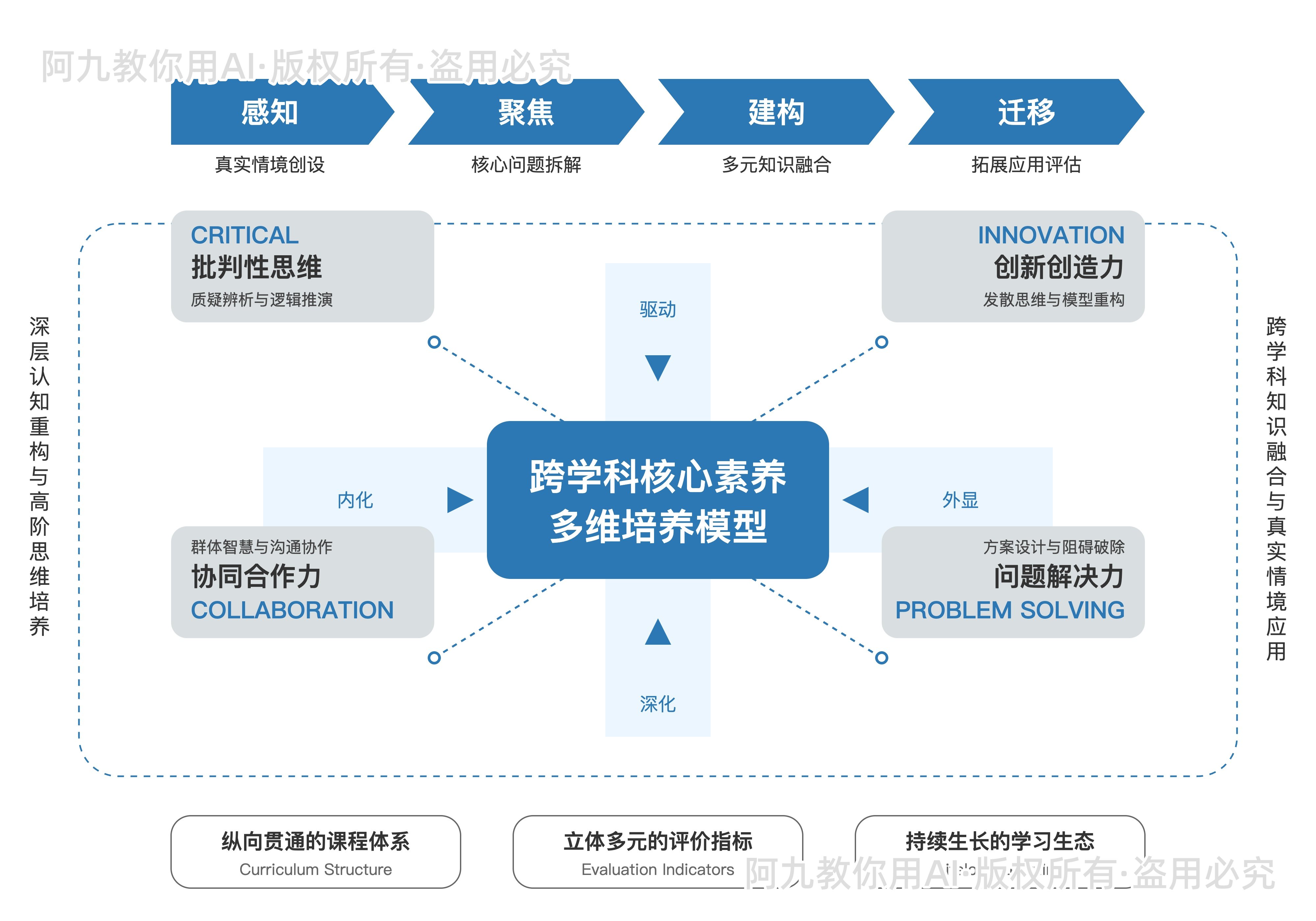 模板预览