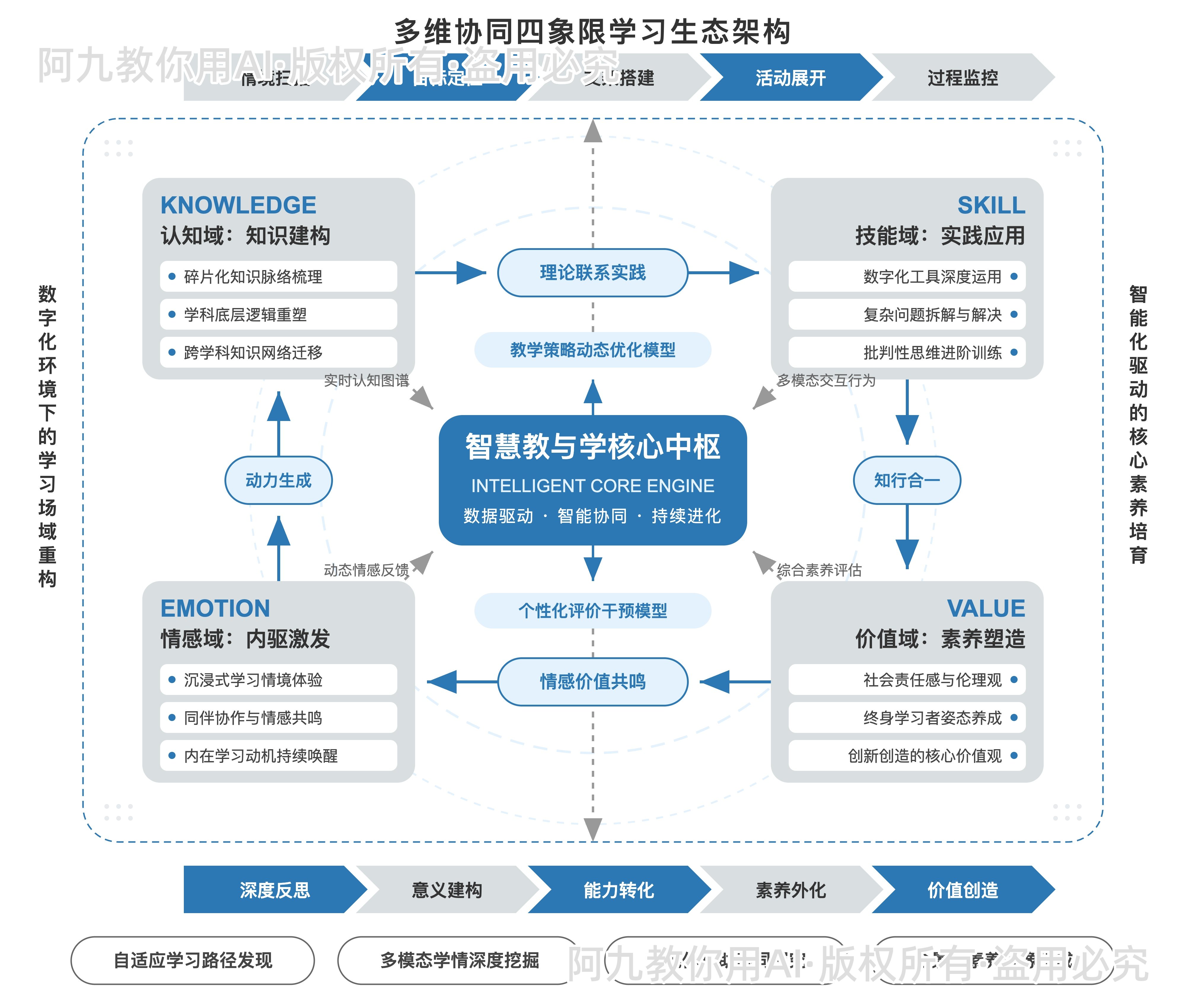 模板预览