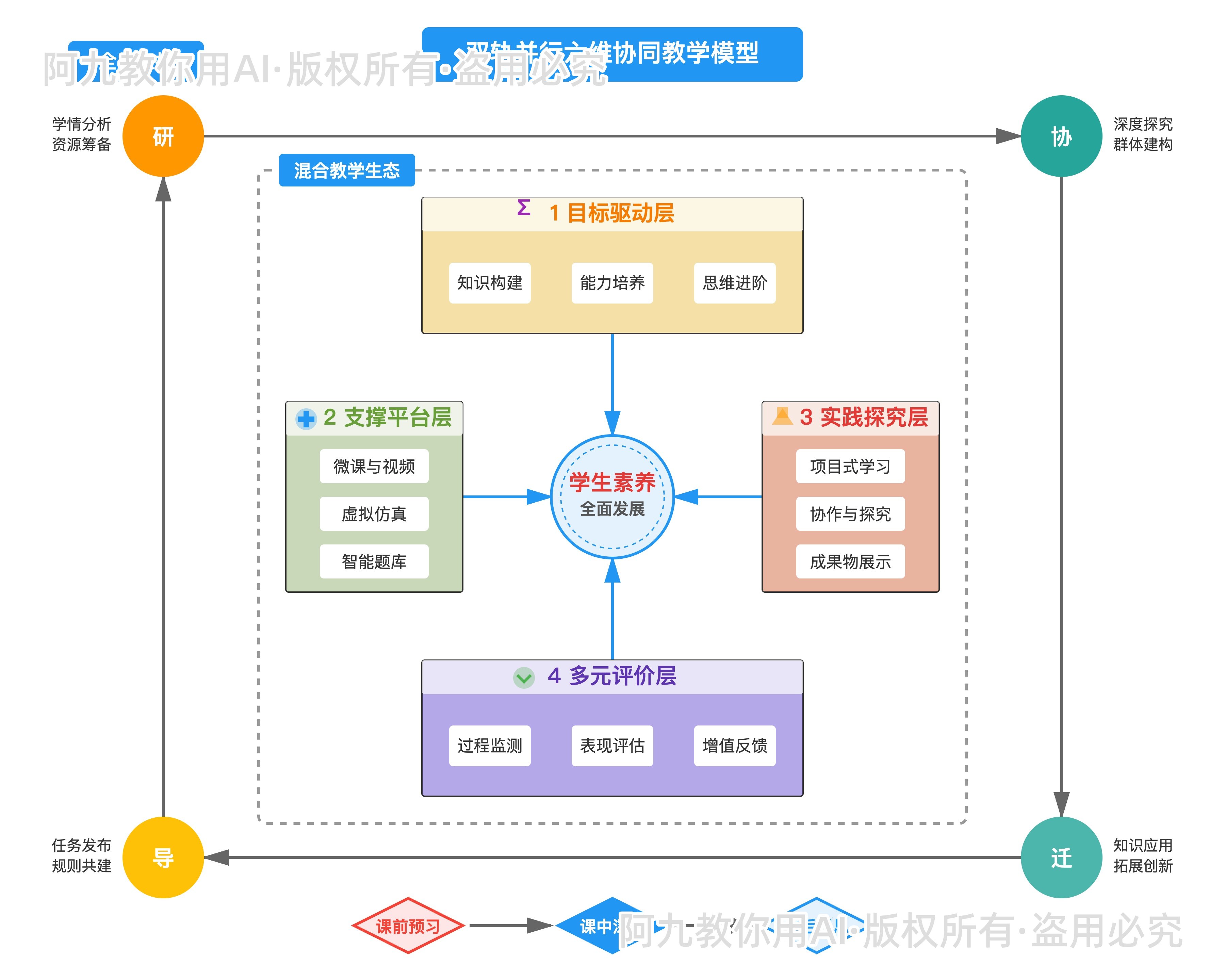 模板预览
