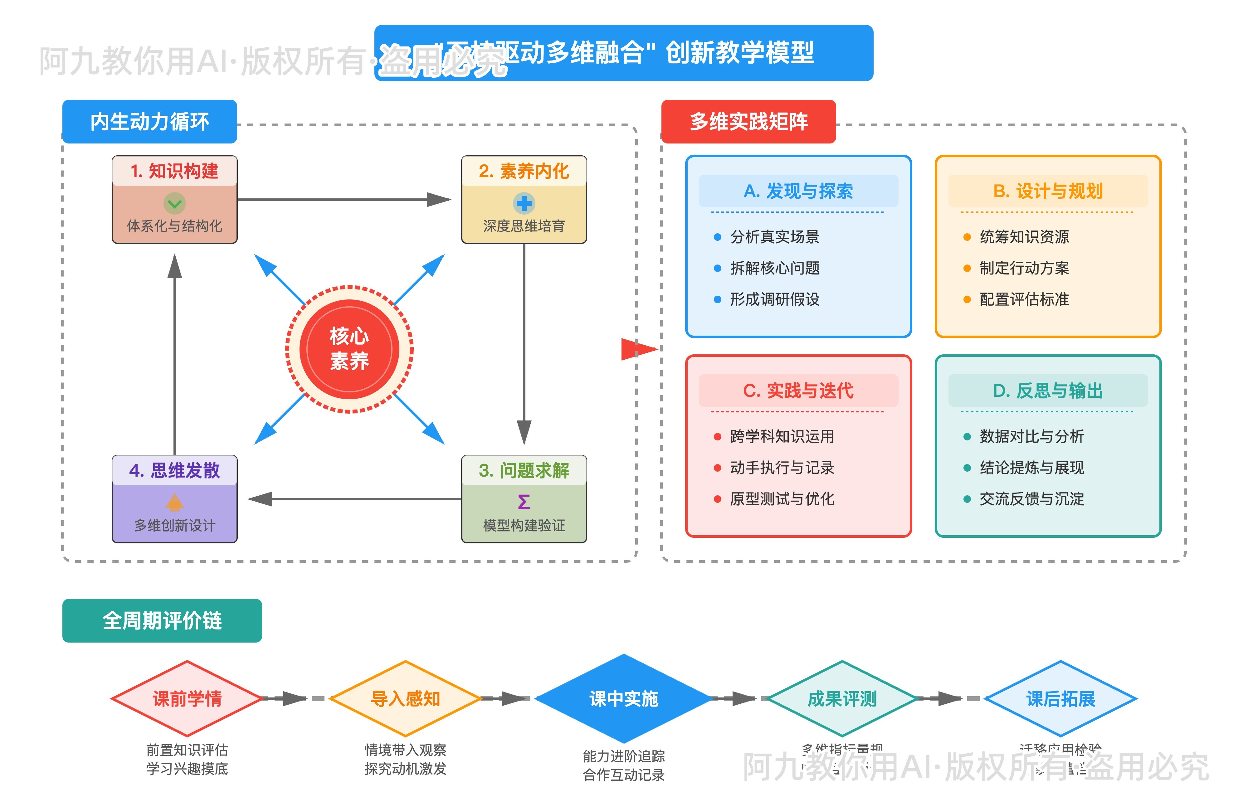 模板预览
