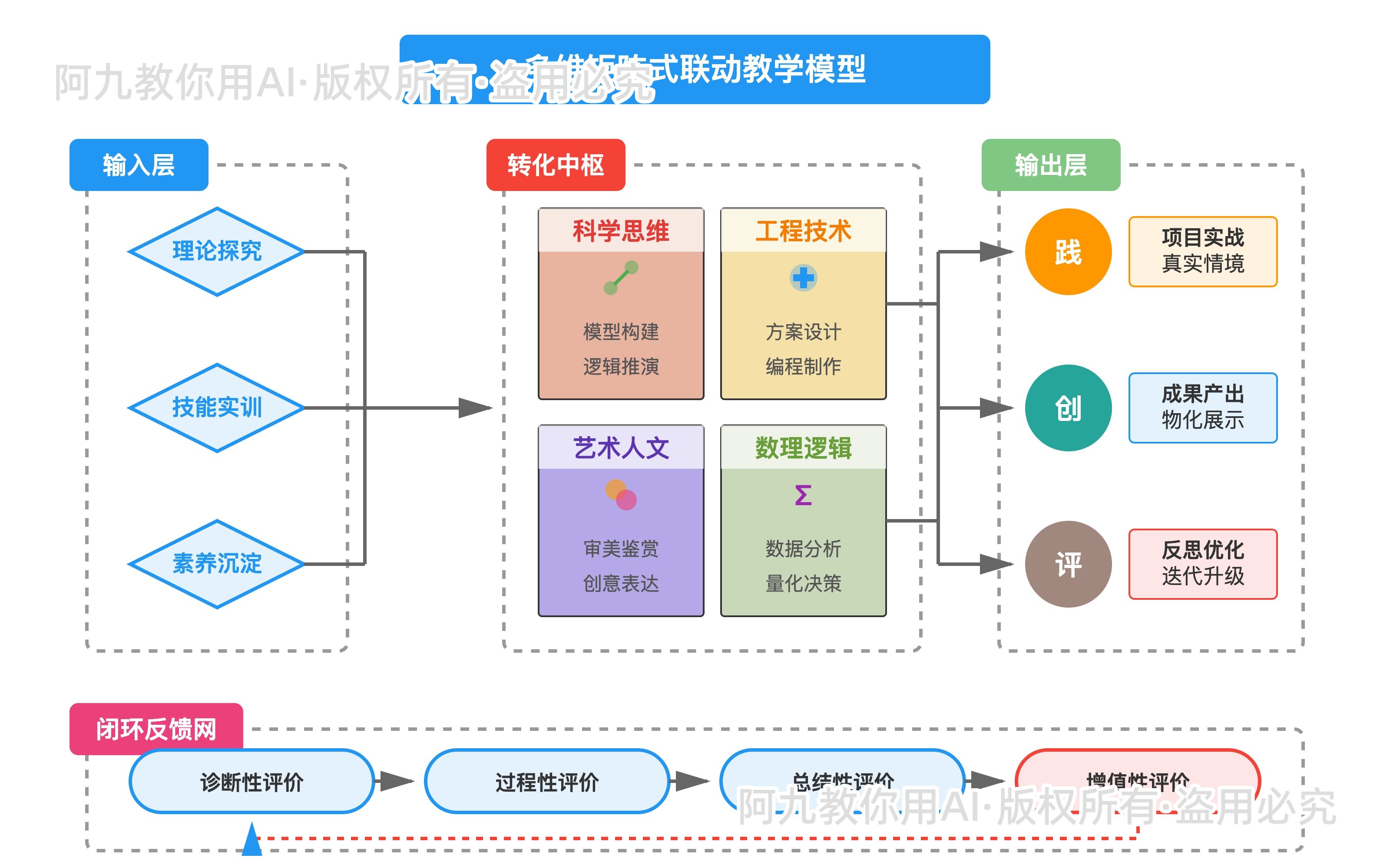 模板预览