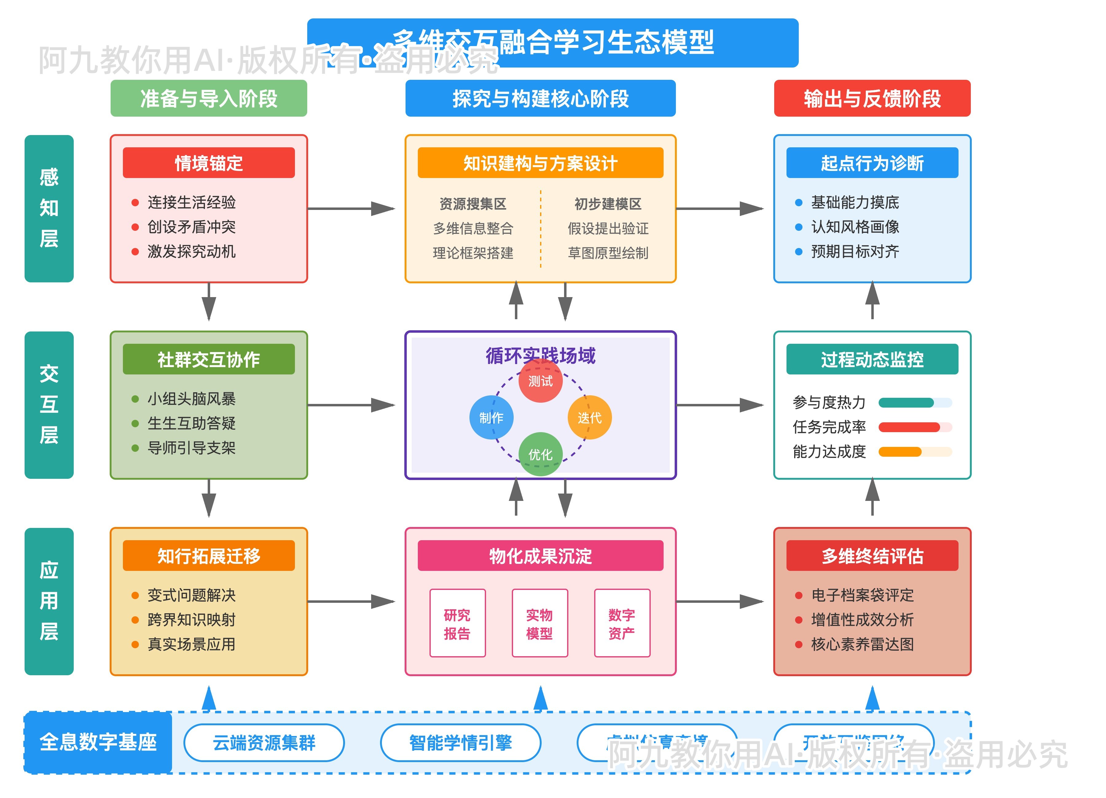 模板预览