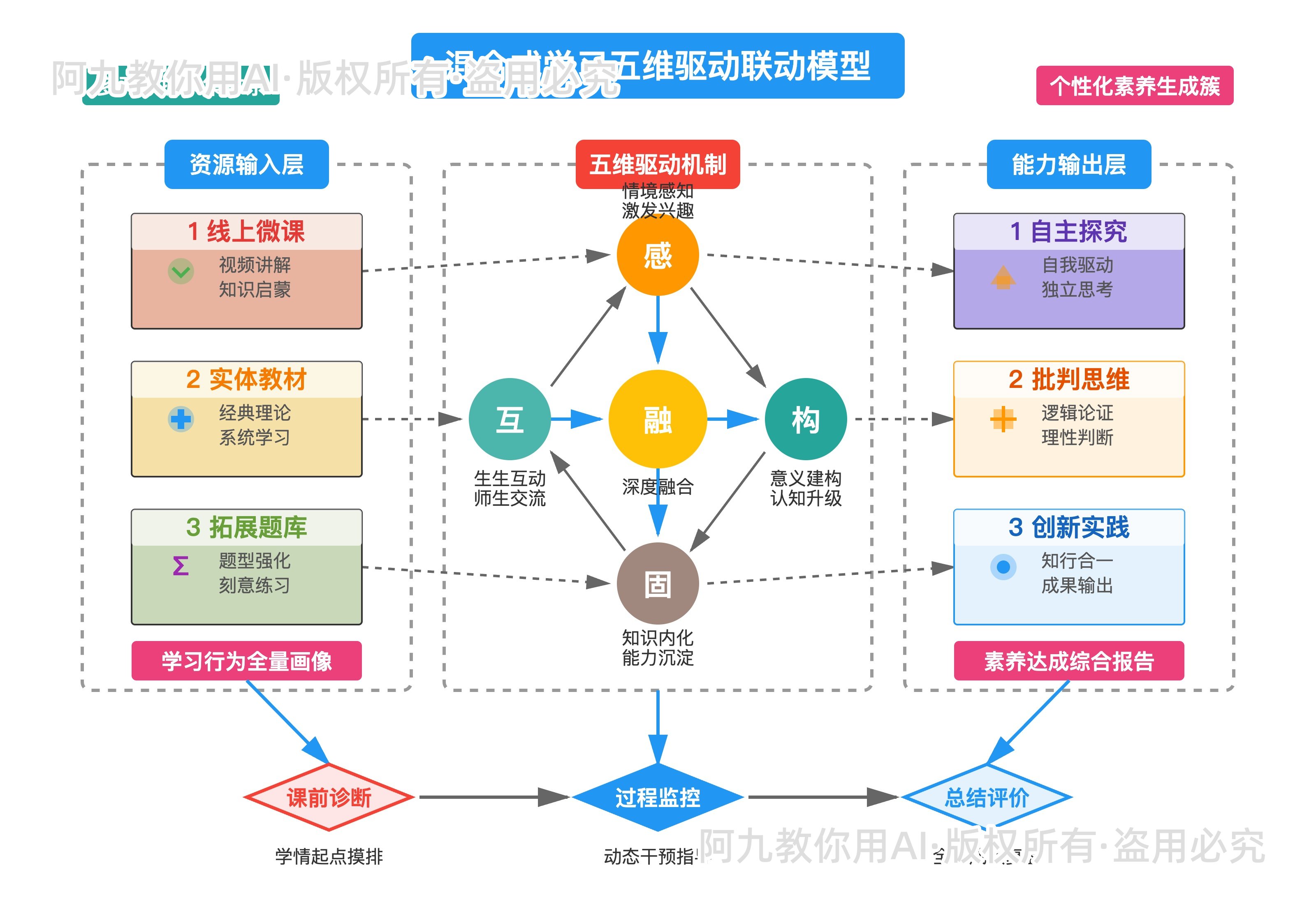 模板预览