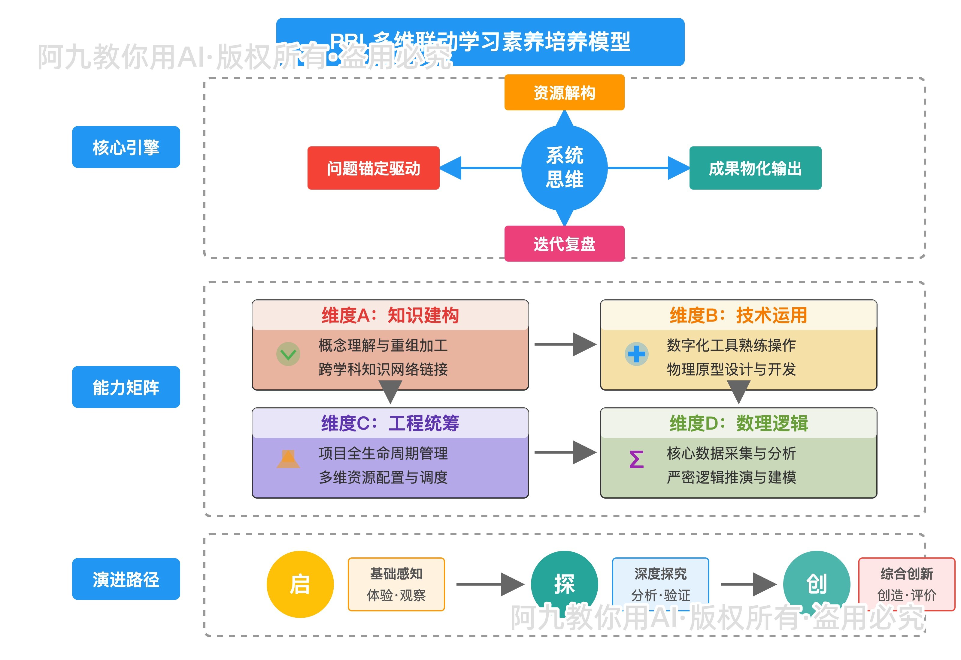 模板预览