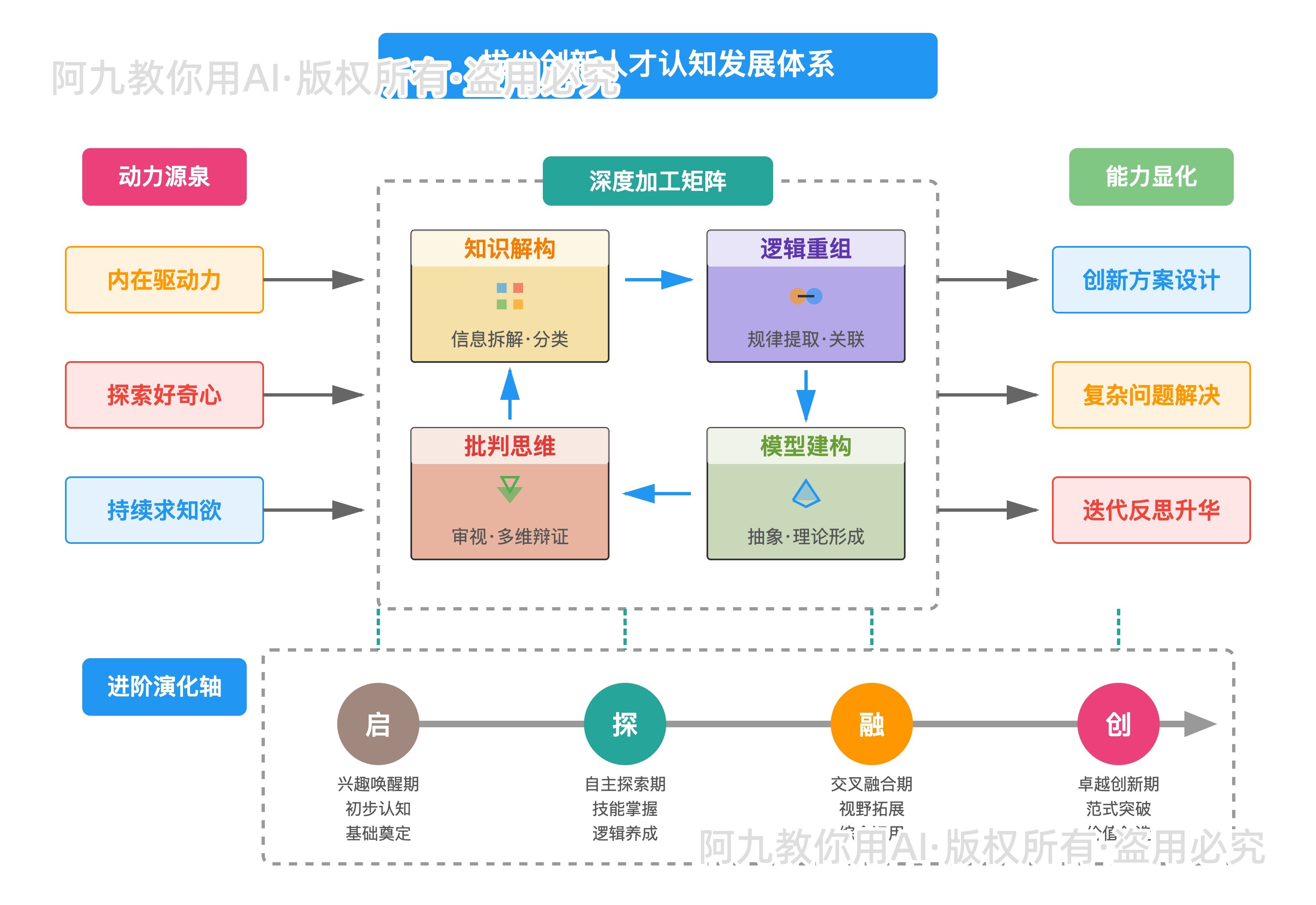 模板预览