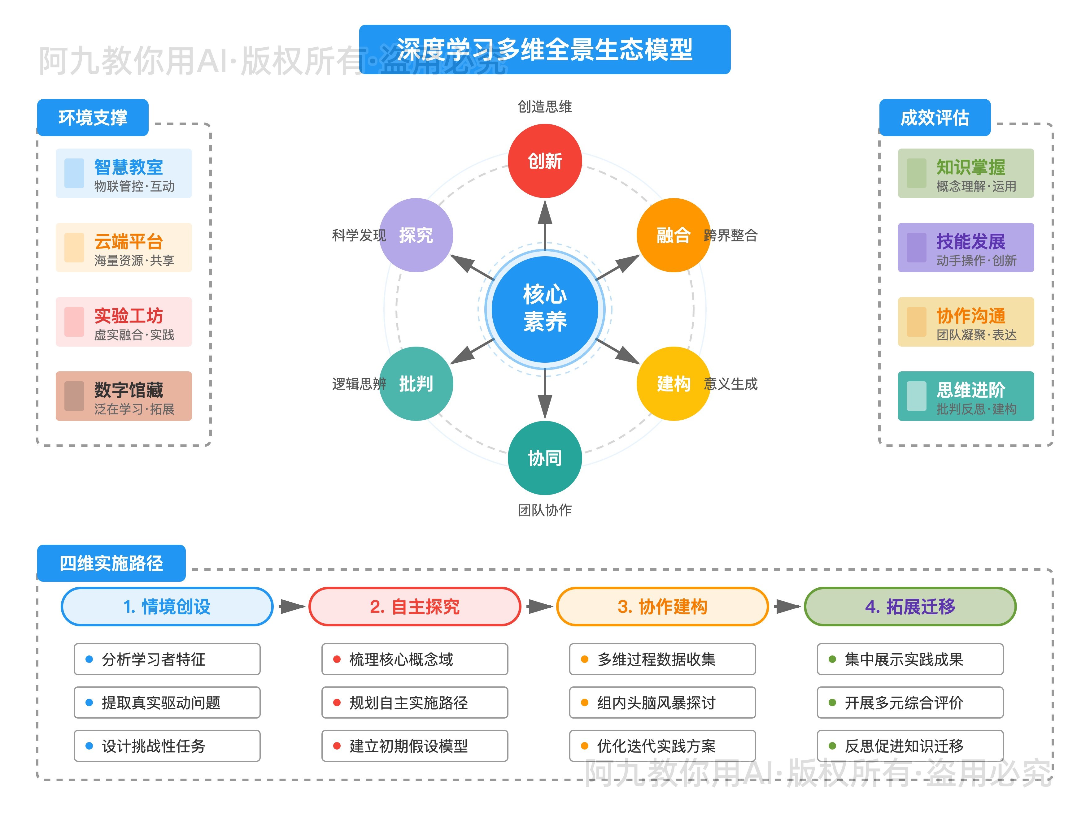 模板预览