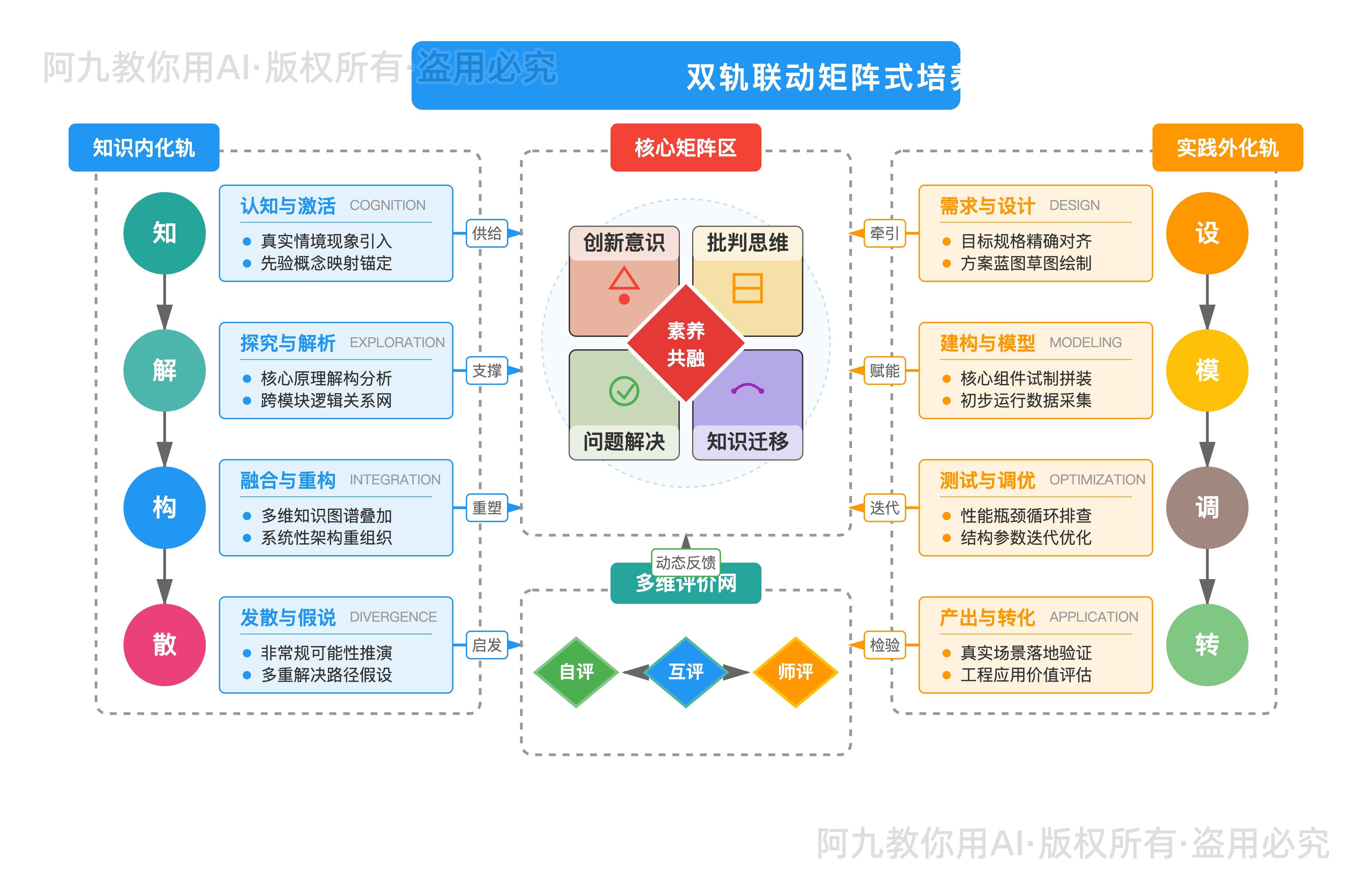 模板预览