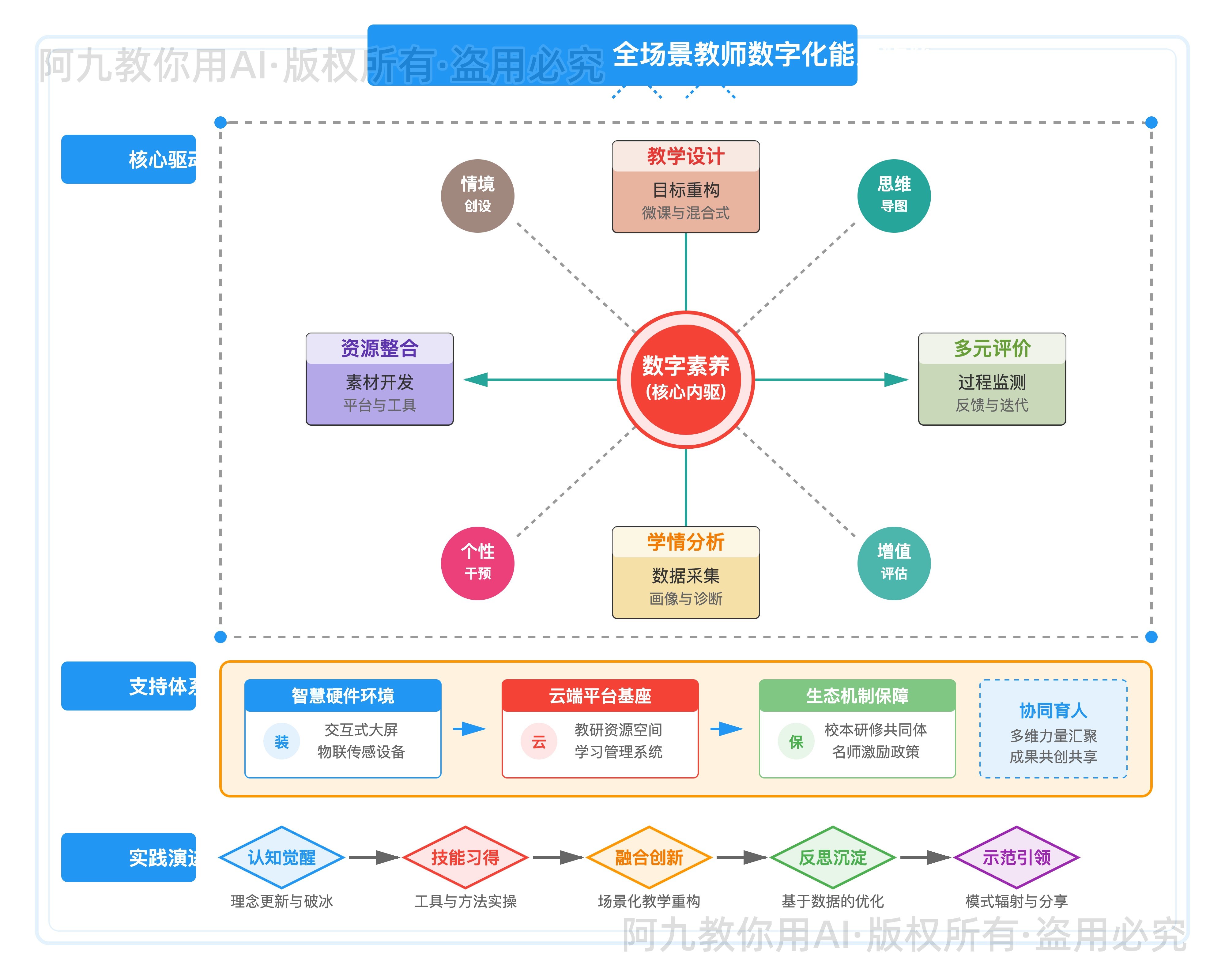 模板预览