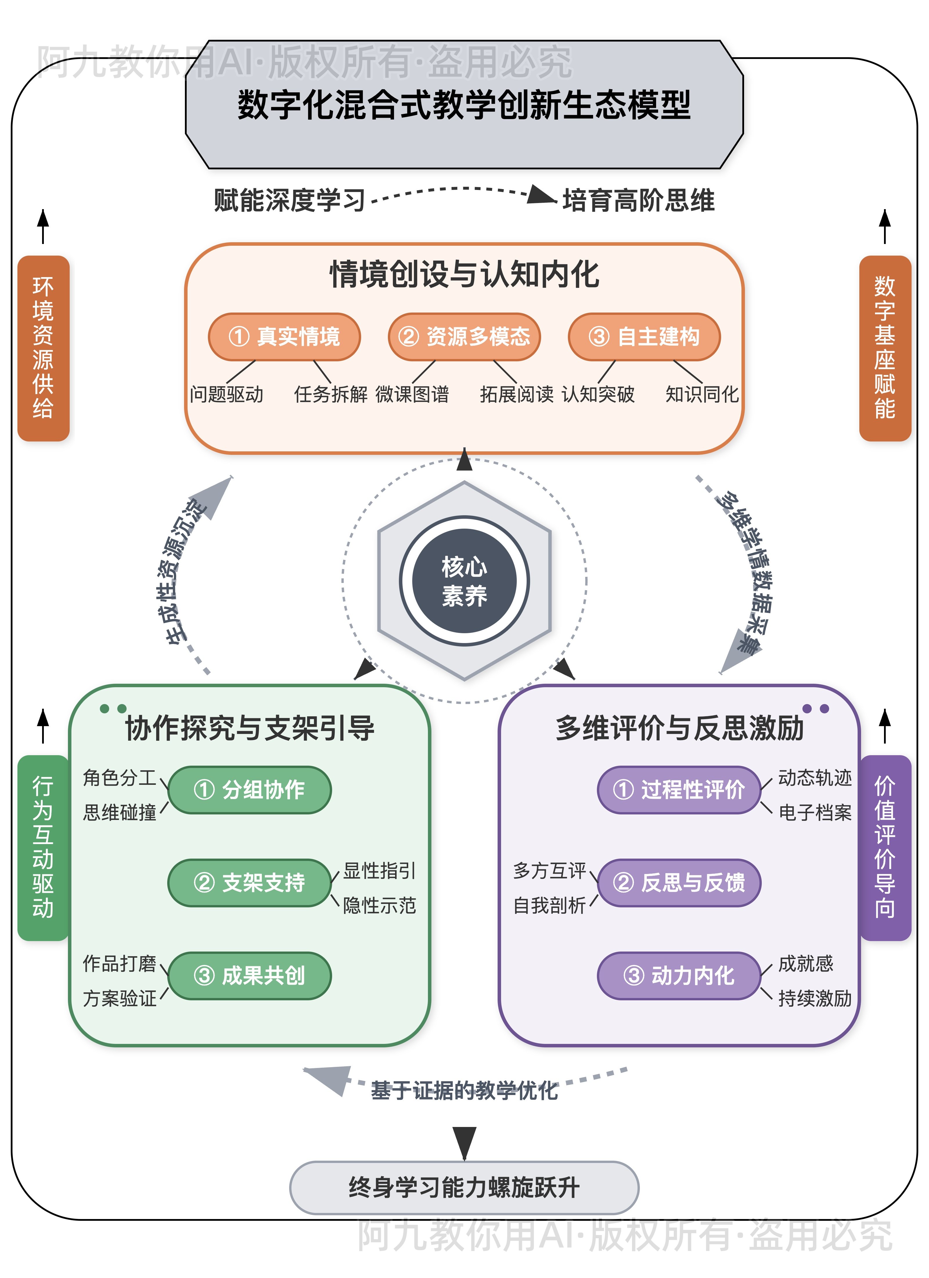 模板预览