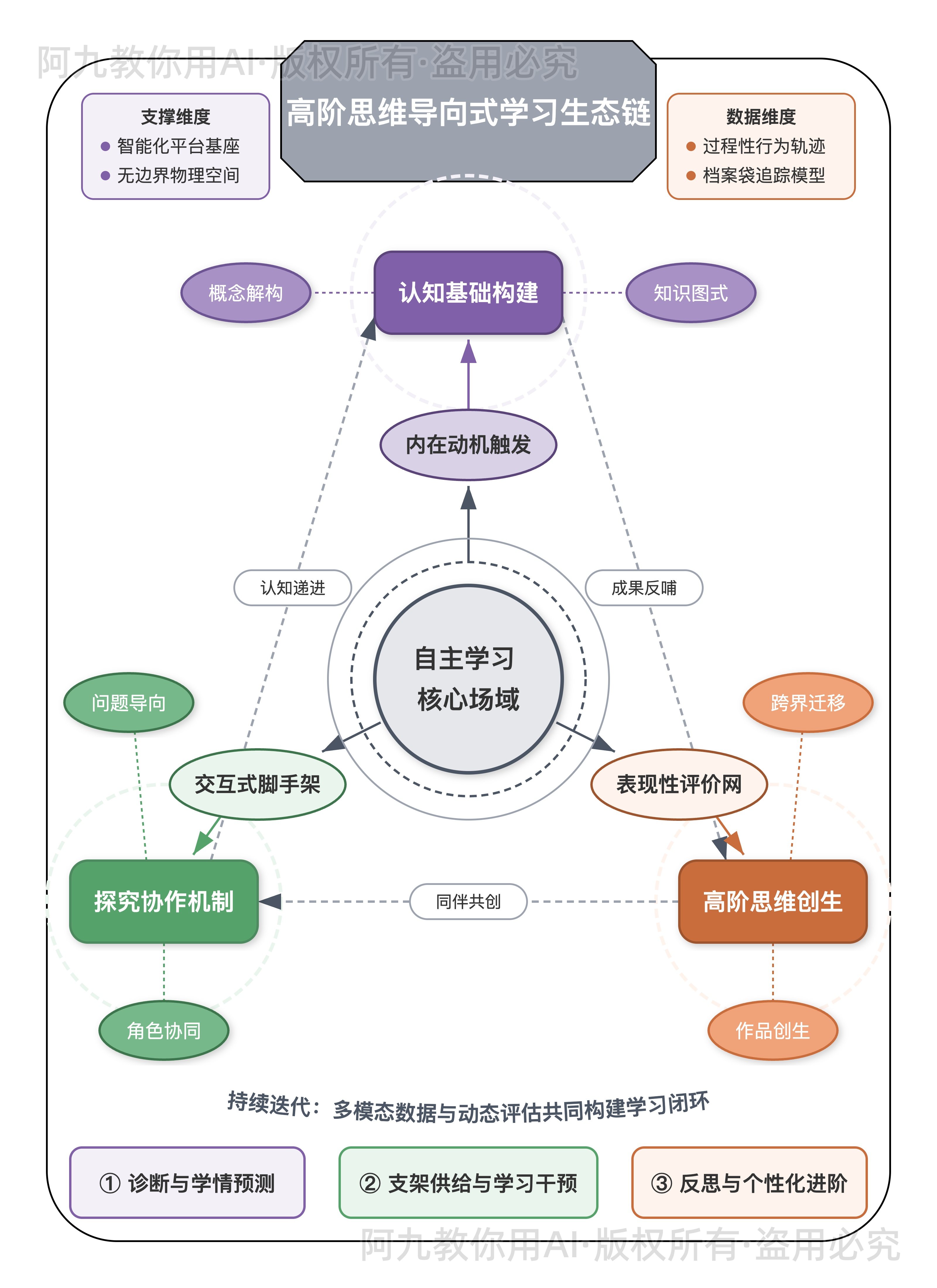 模板预览