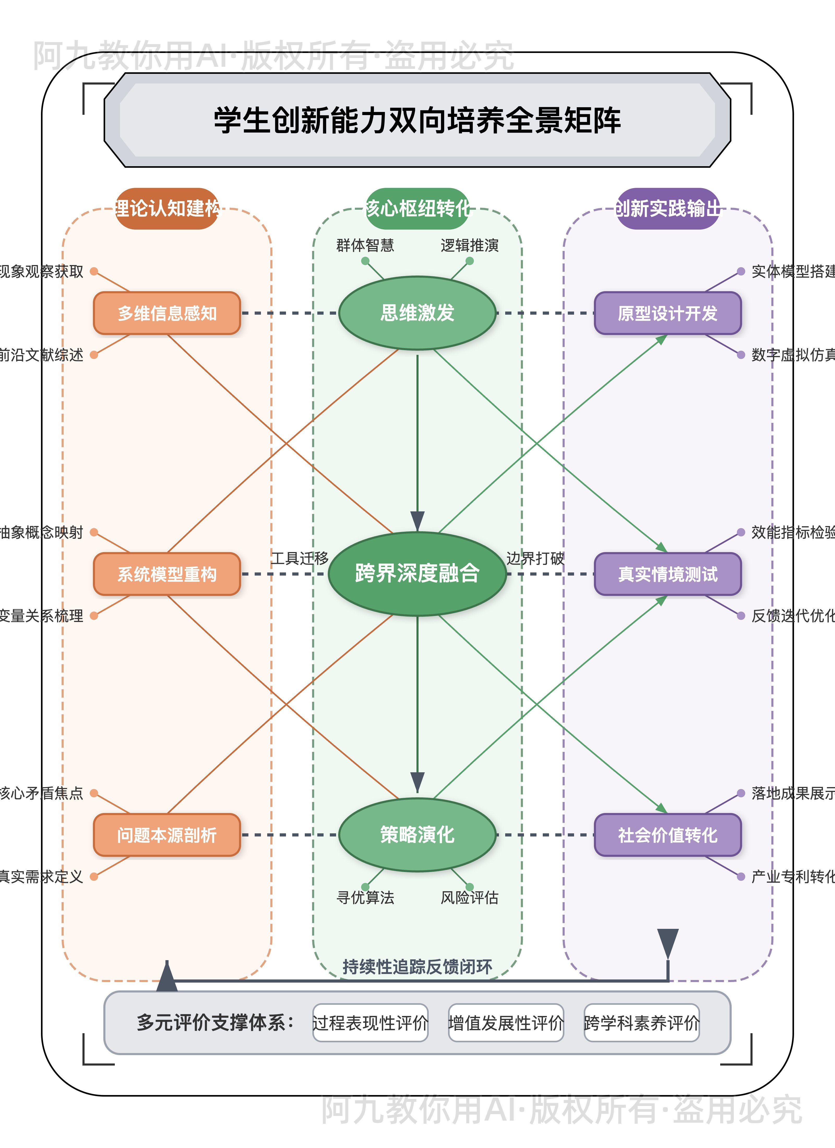 模板预览
