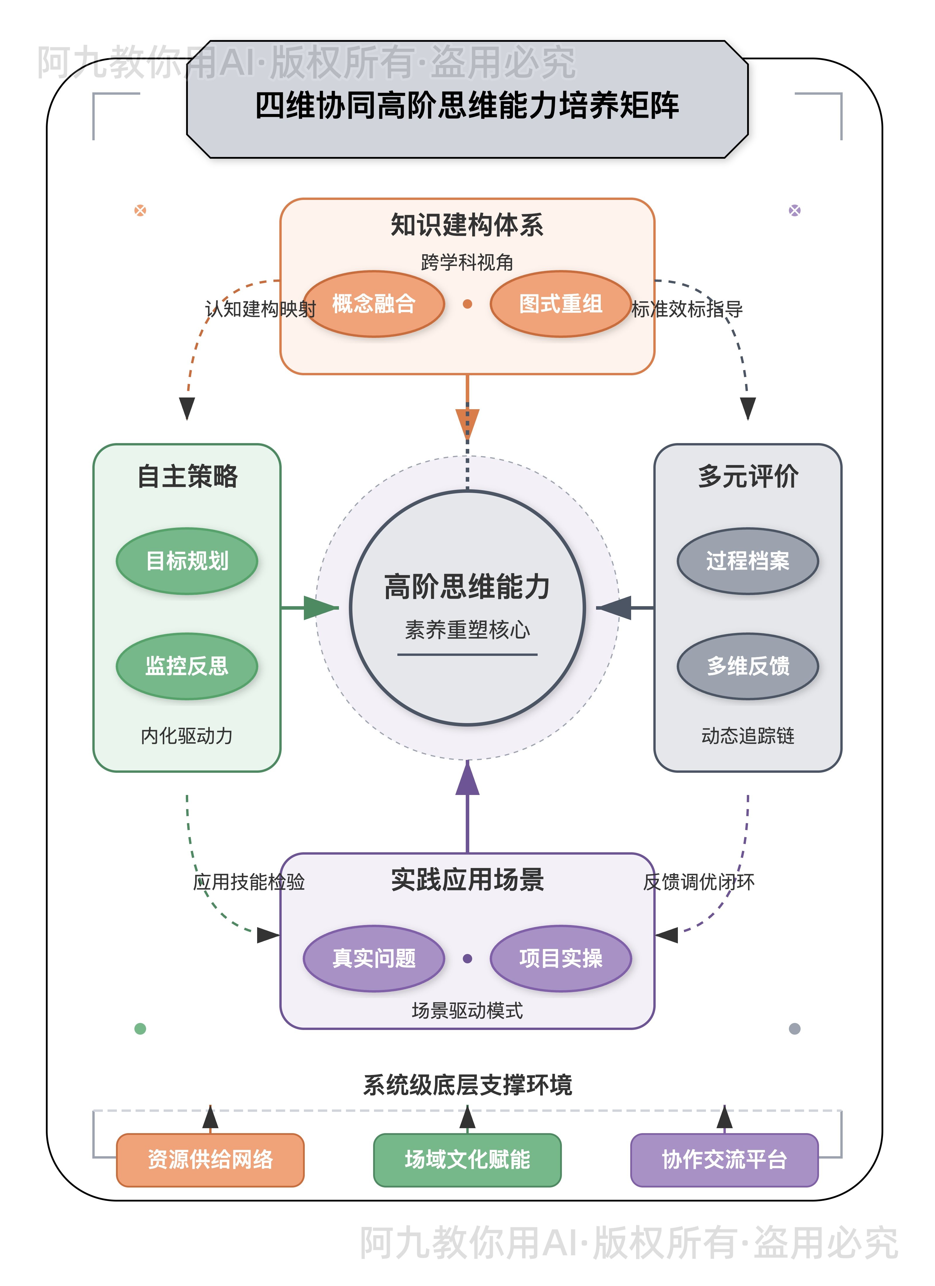模板预览