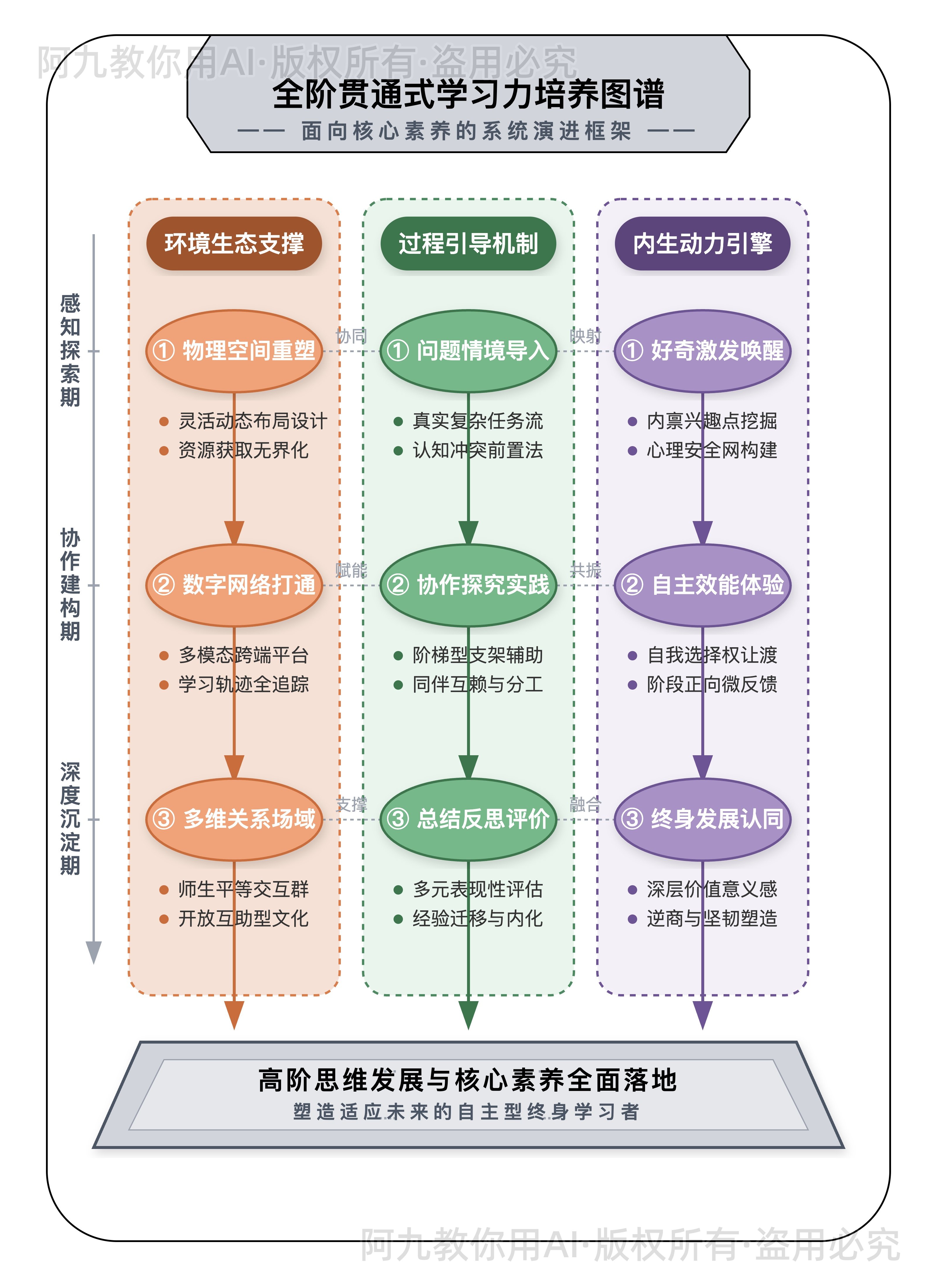 模板预览