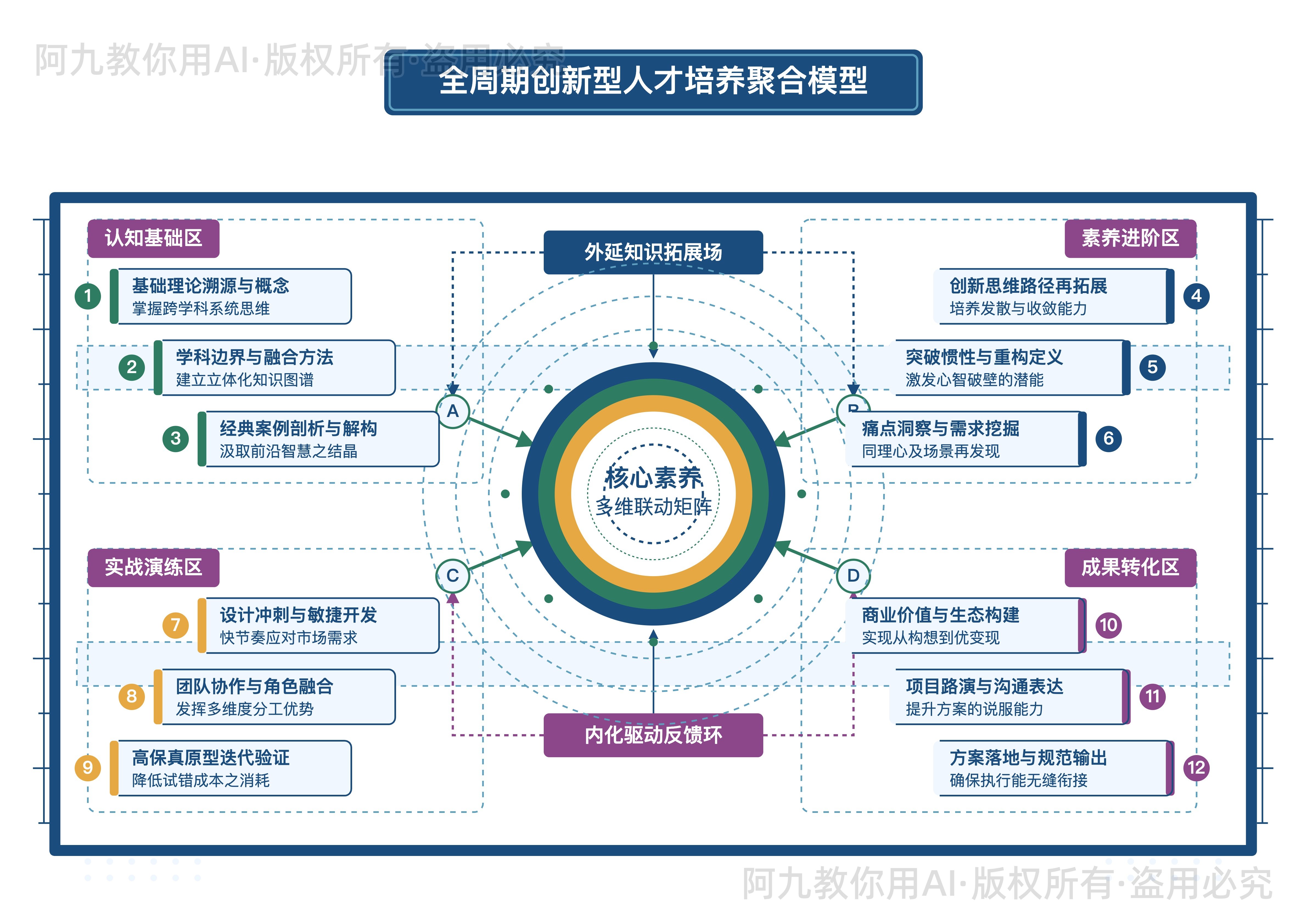模板预览