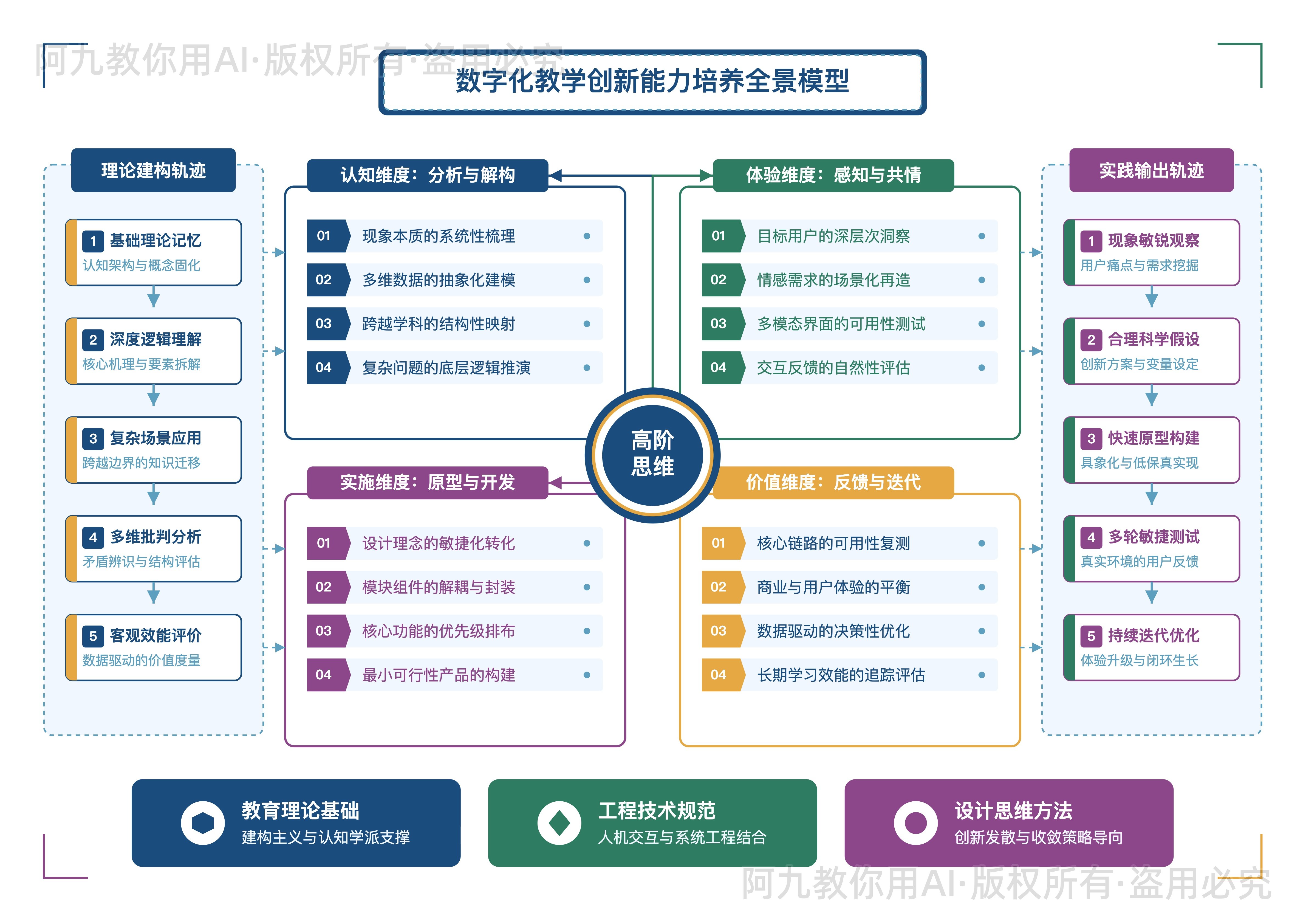 模板预览