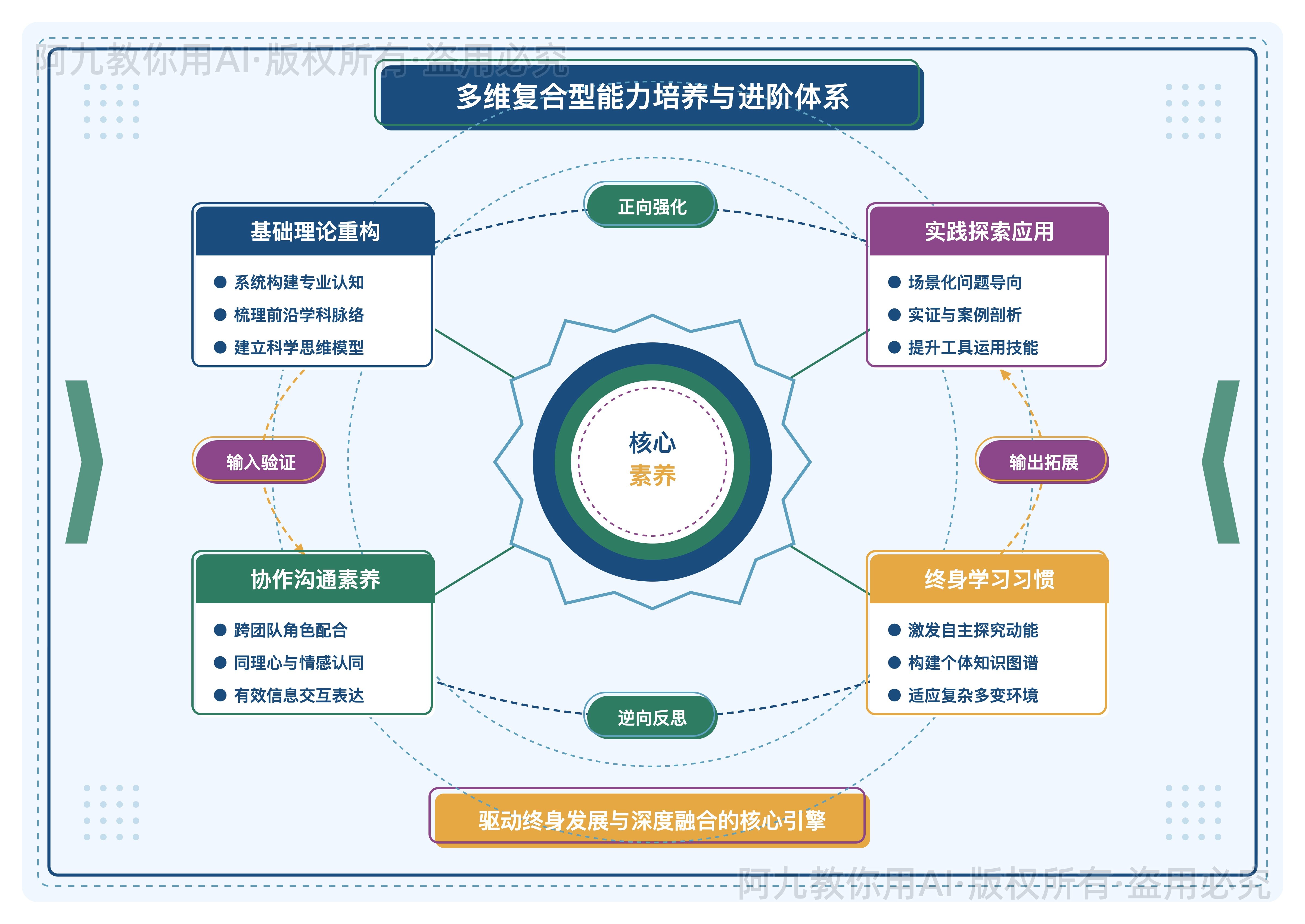 模板预览