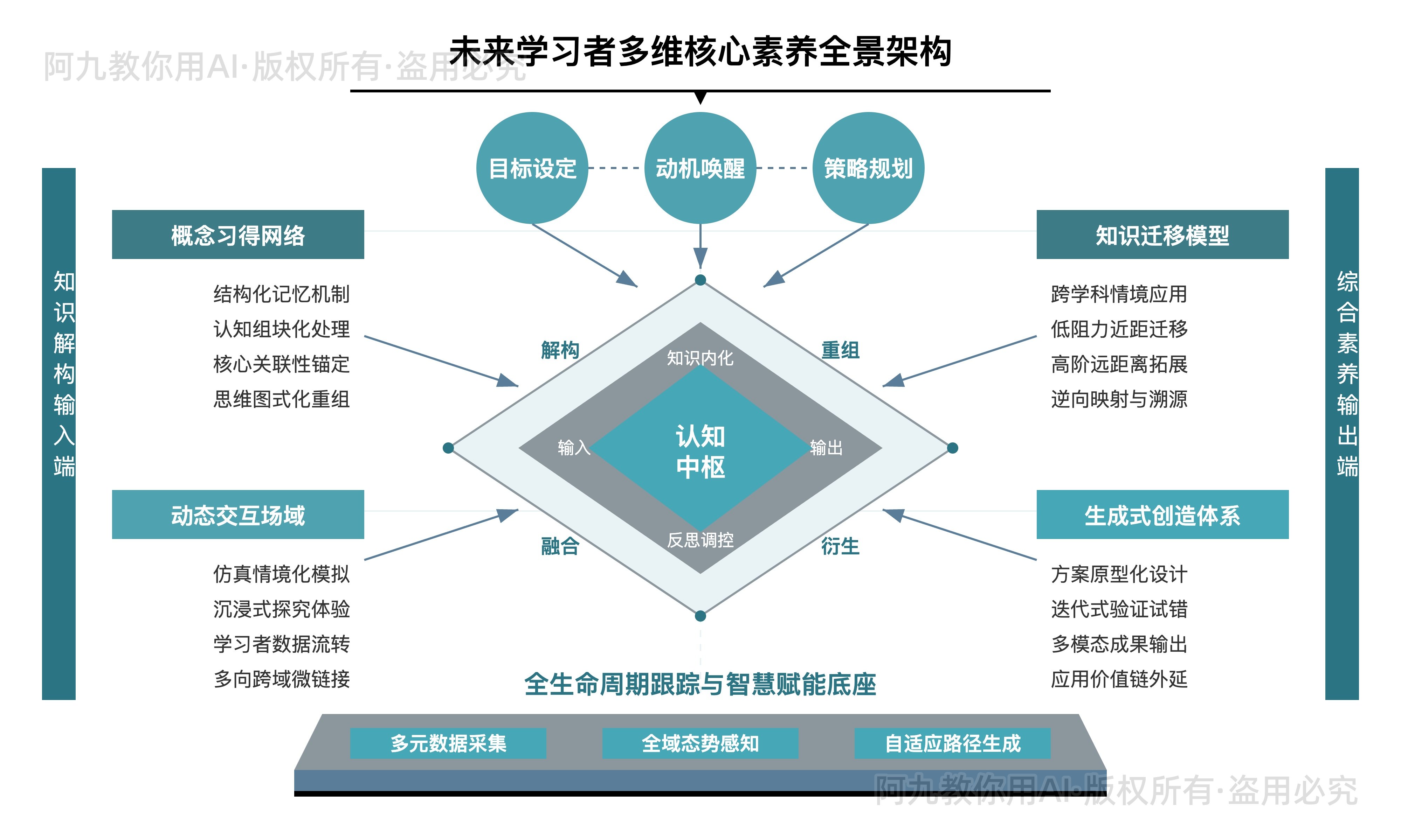 模板预览