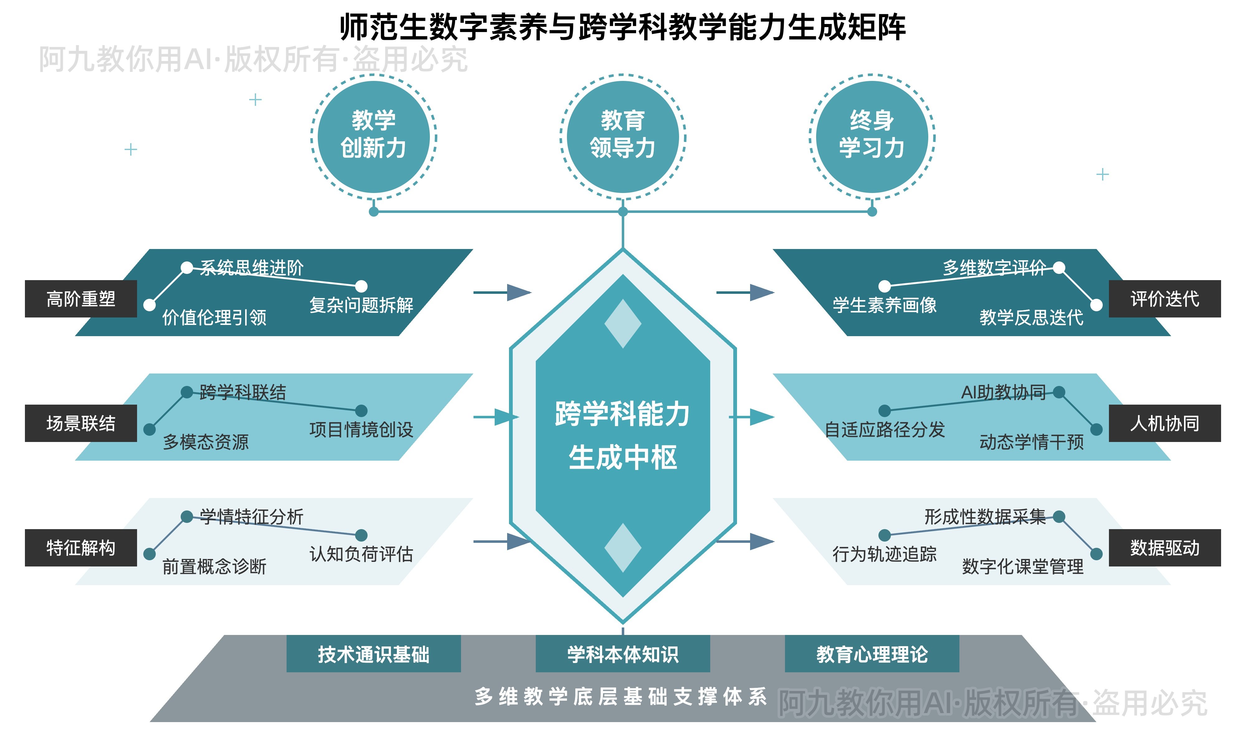 模板预览