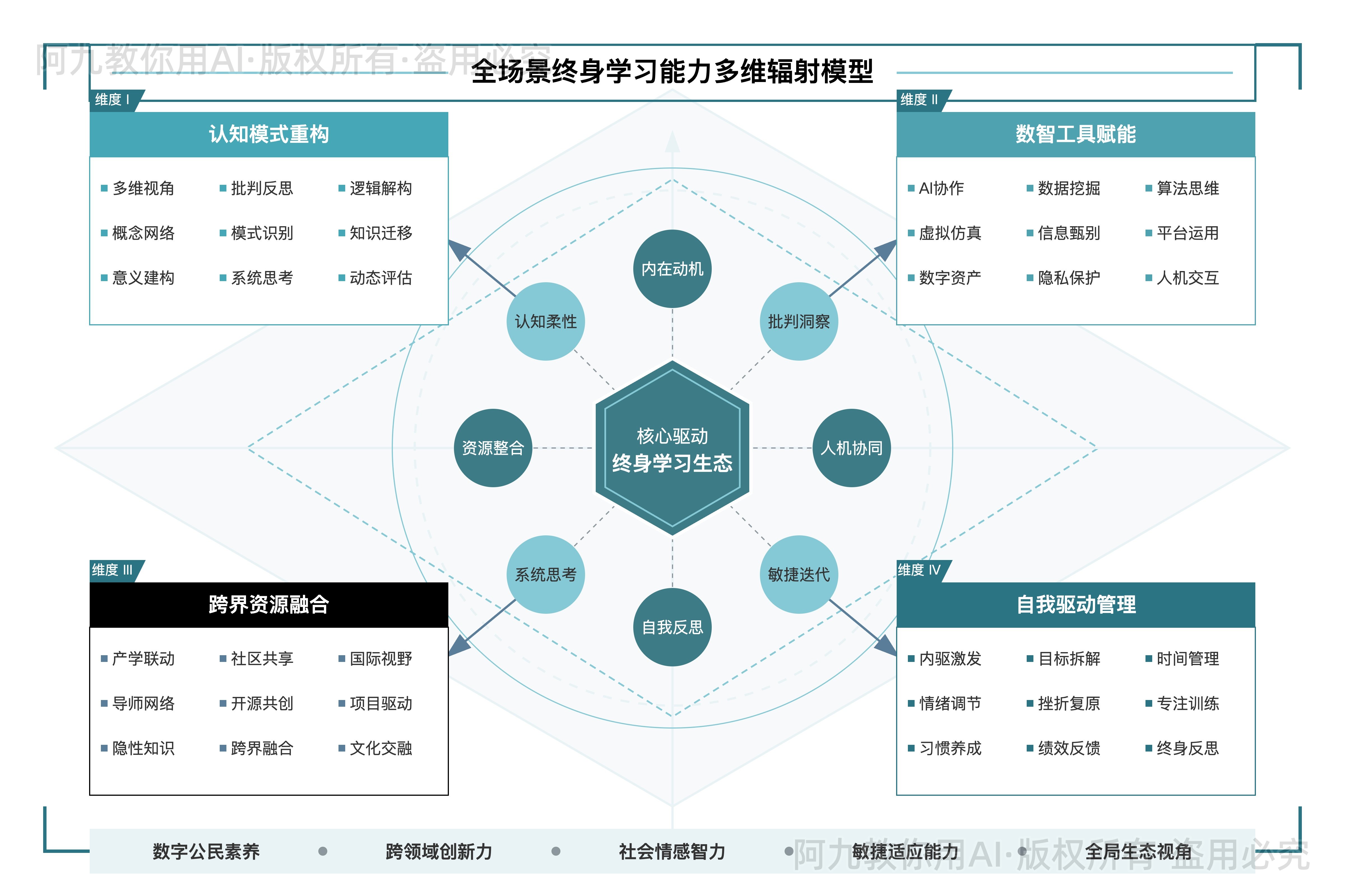 模板预览