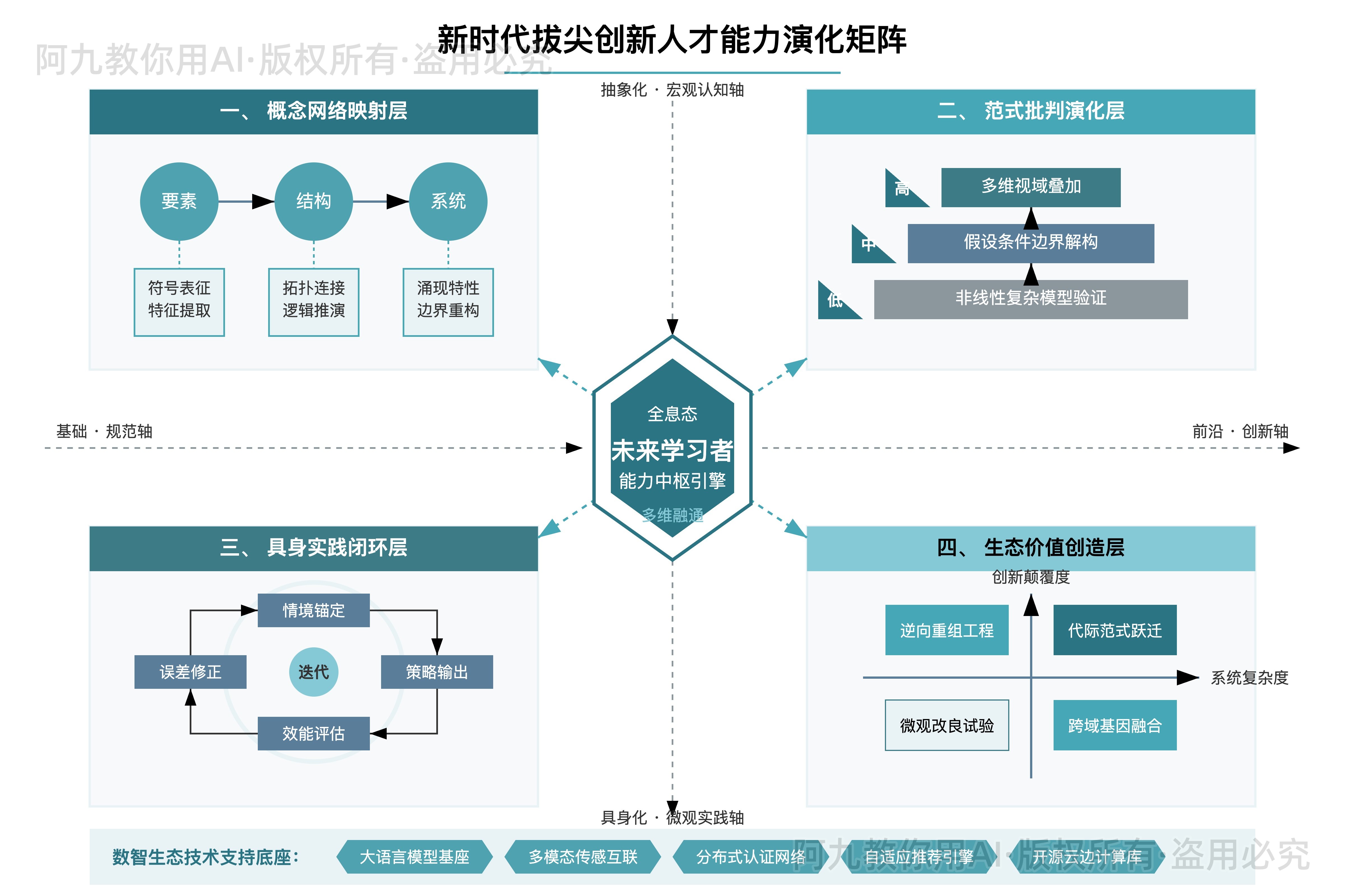 模板预览