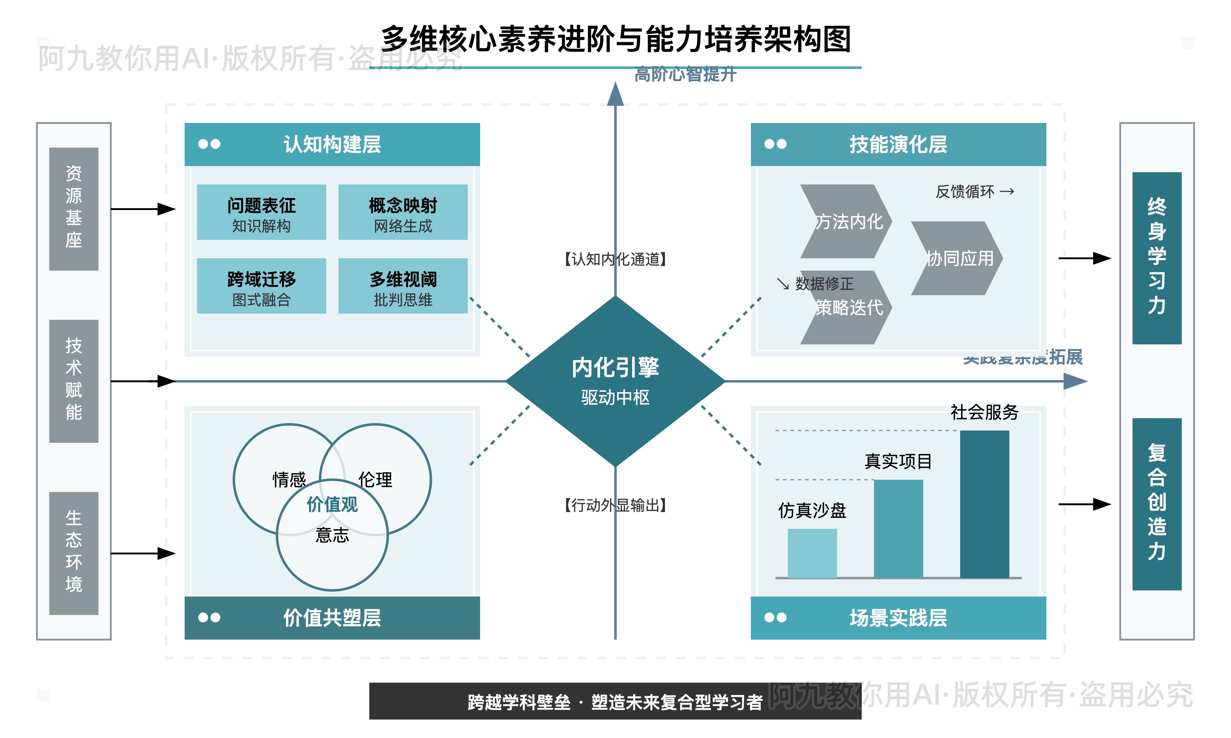 模板预览