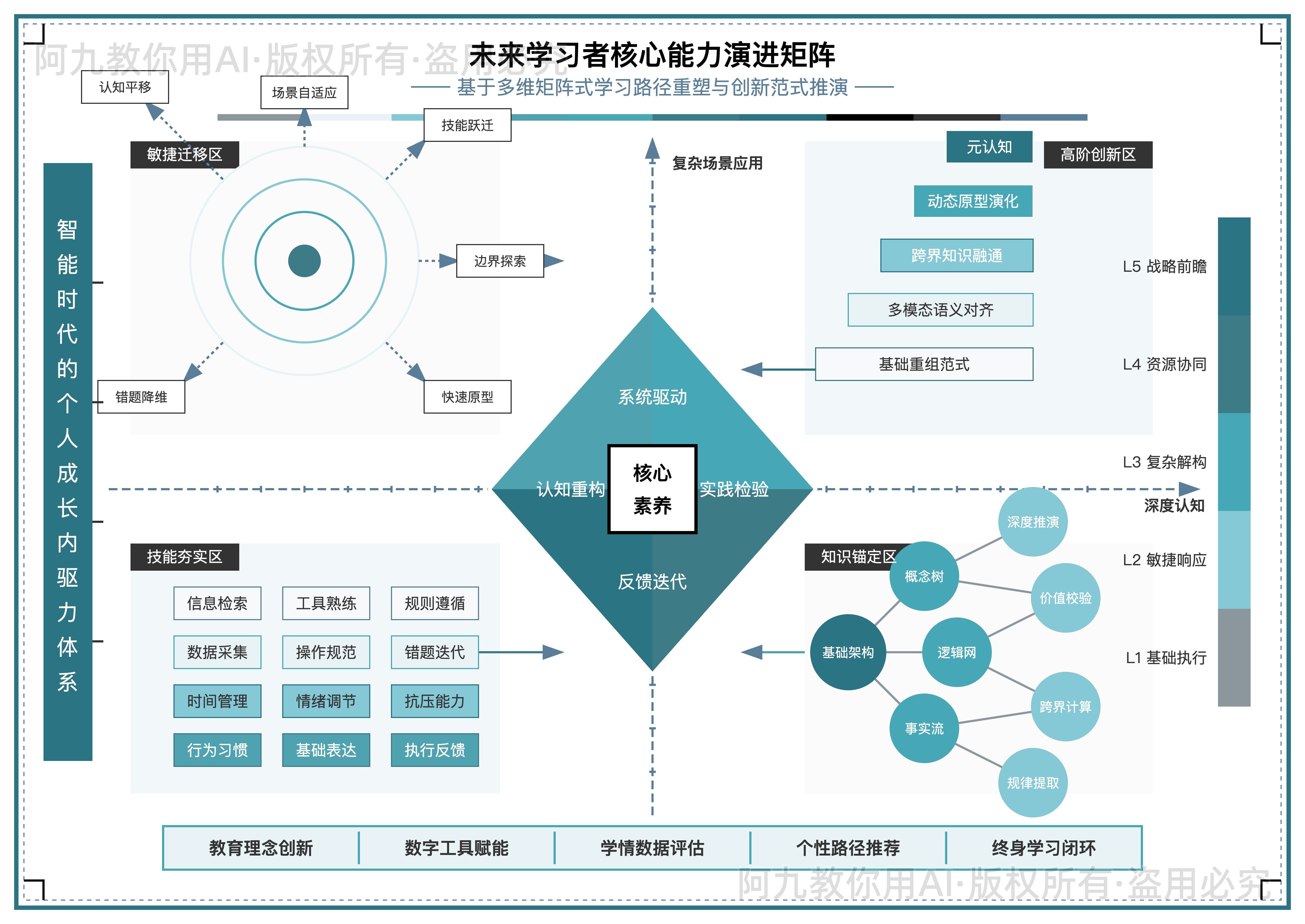 模板预览