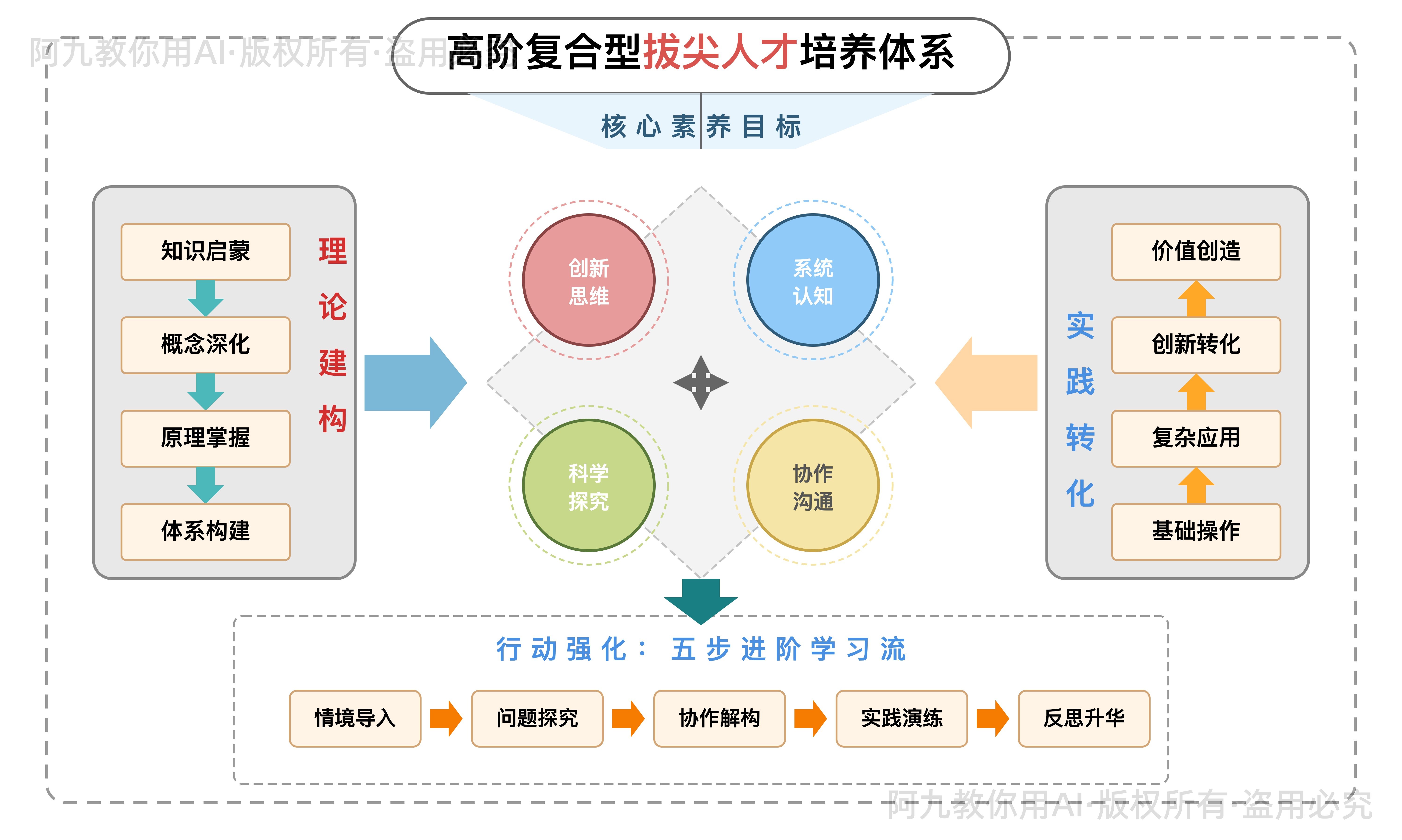 模板预览
