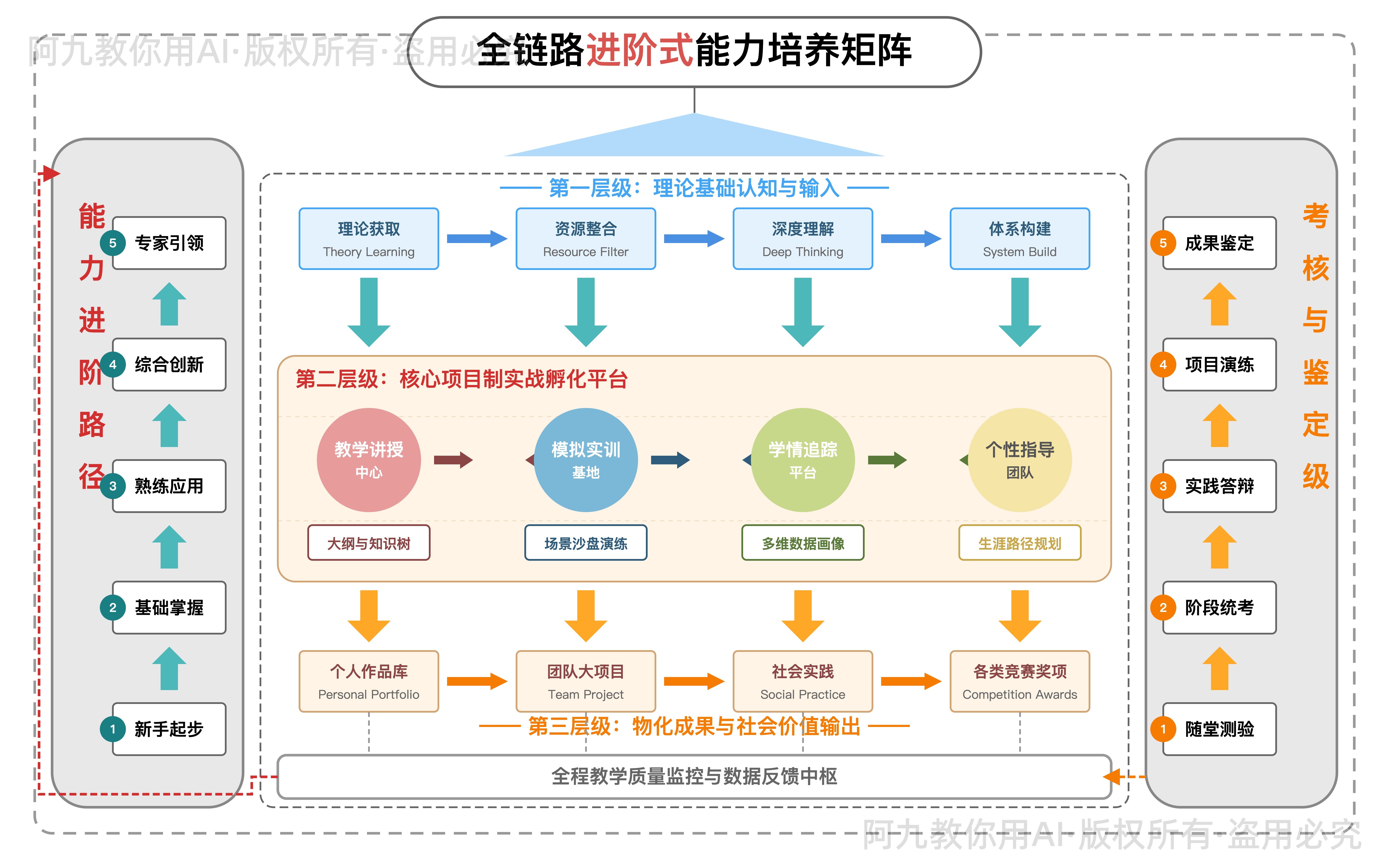 模板预览