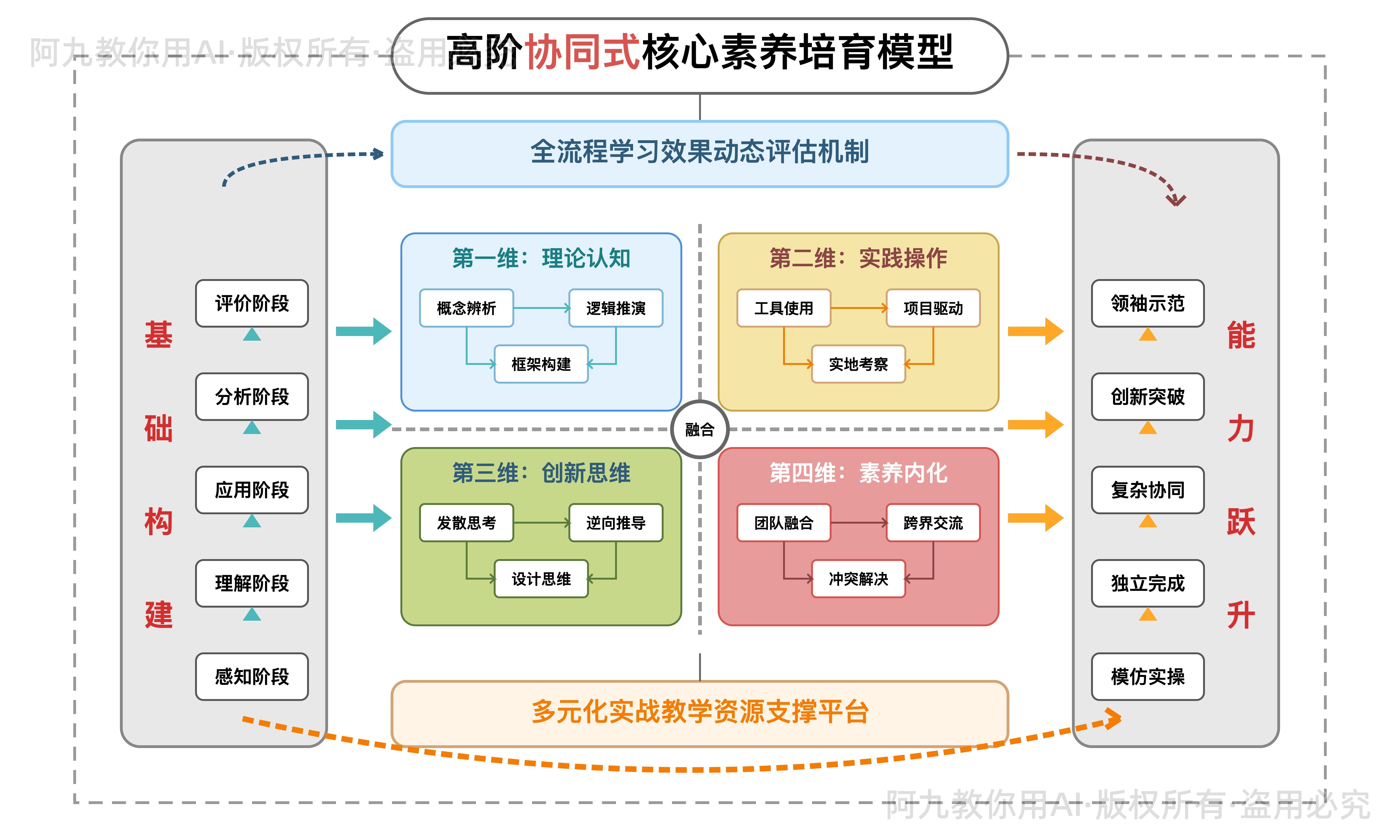 模板预览