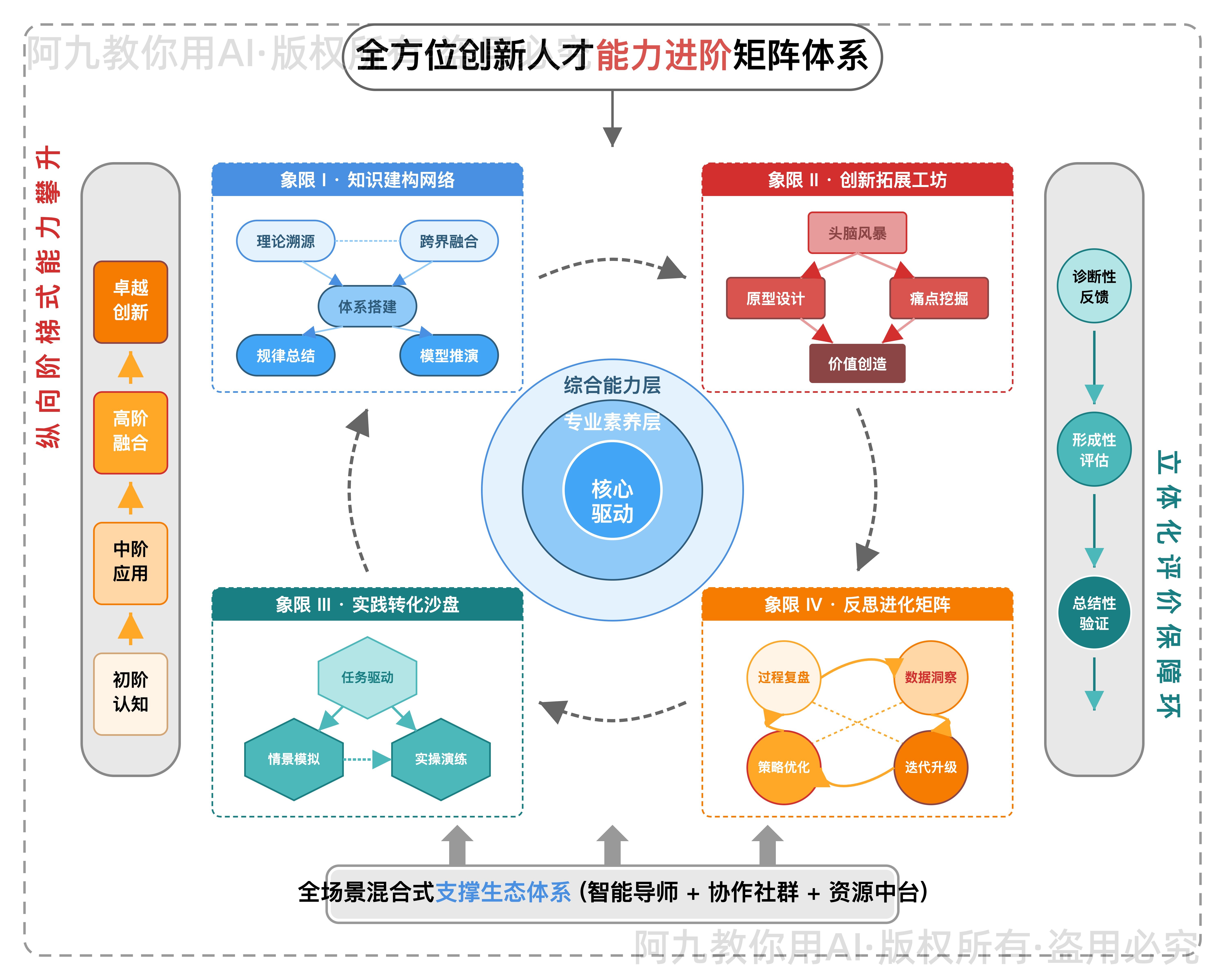 模板预览