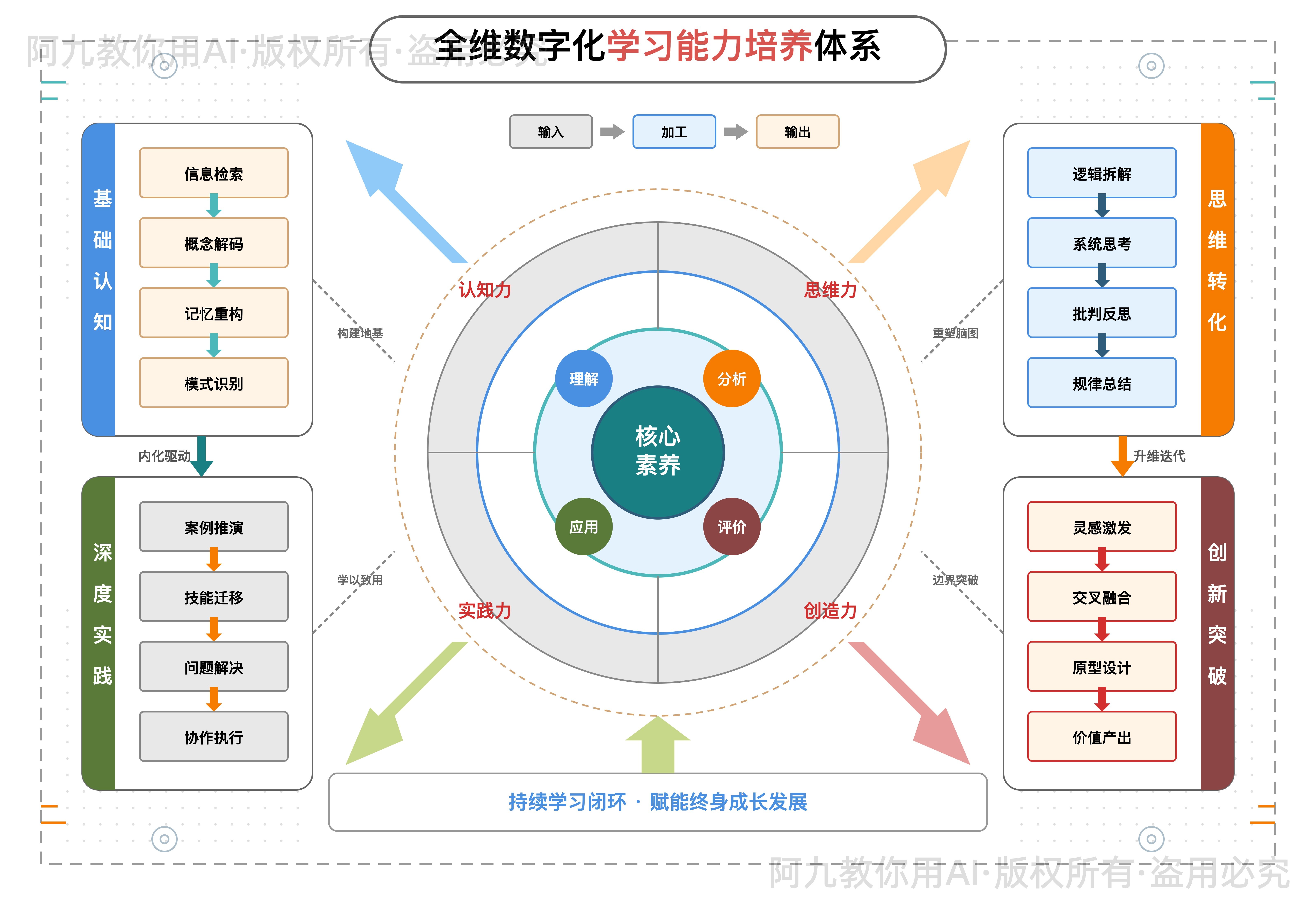 模板预览