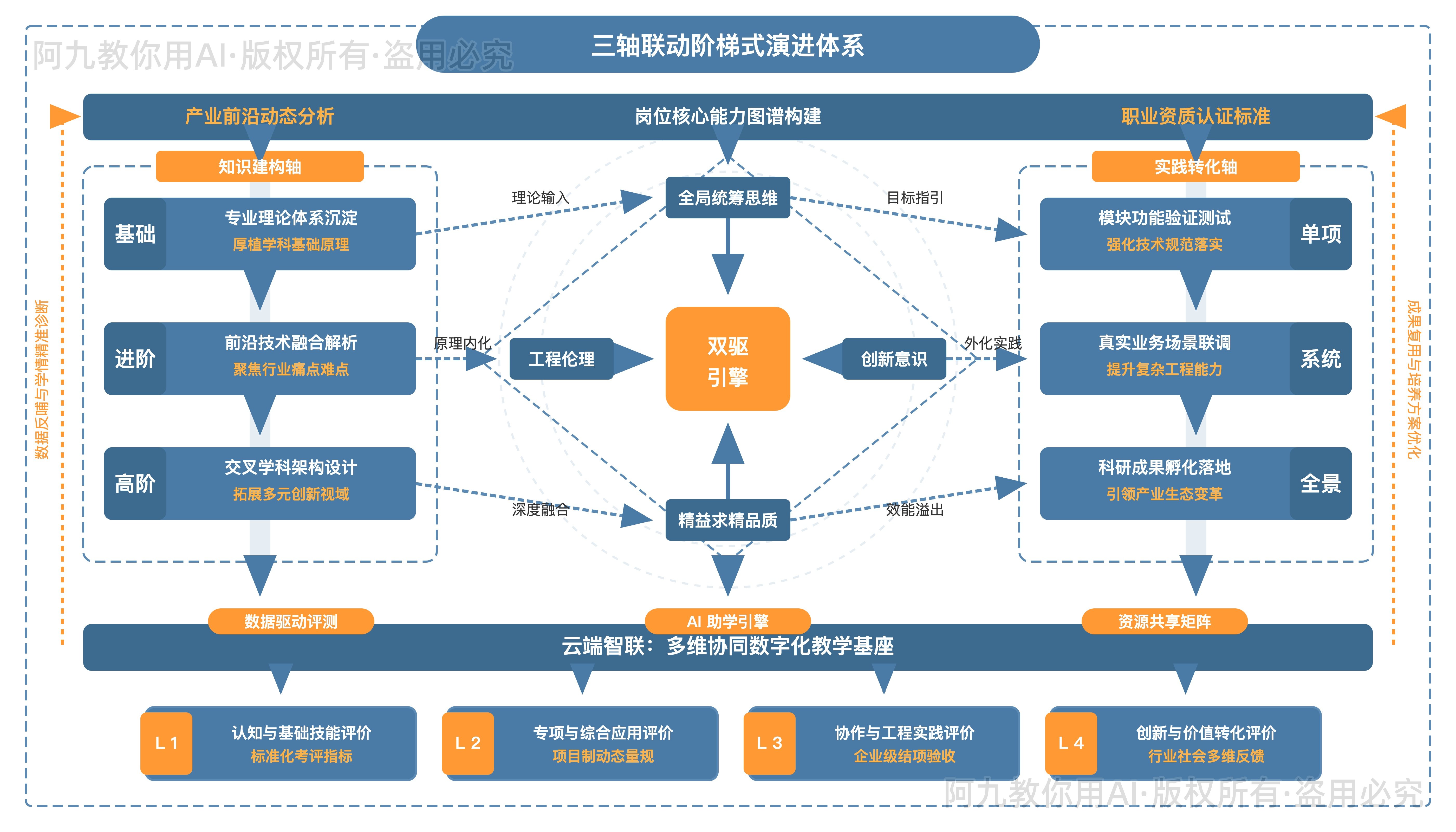 模板预览