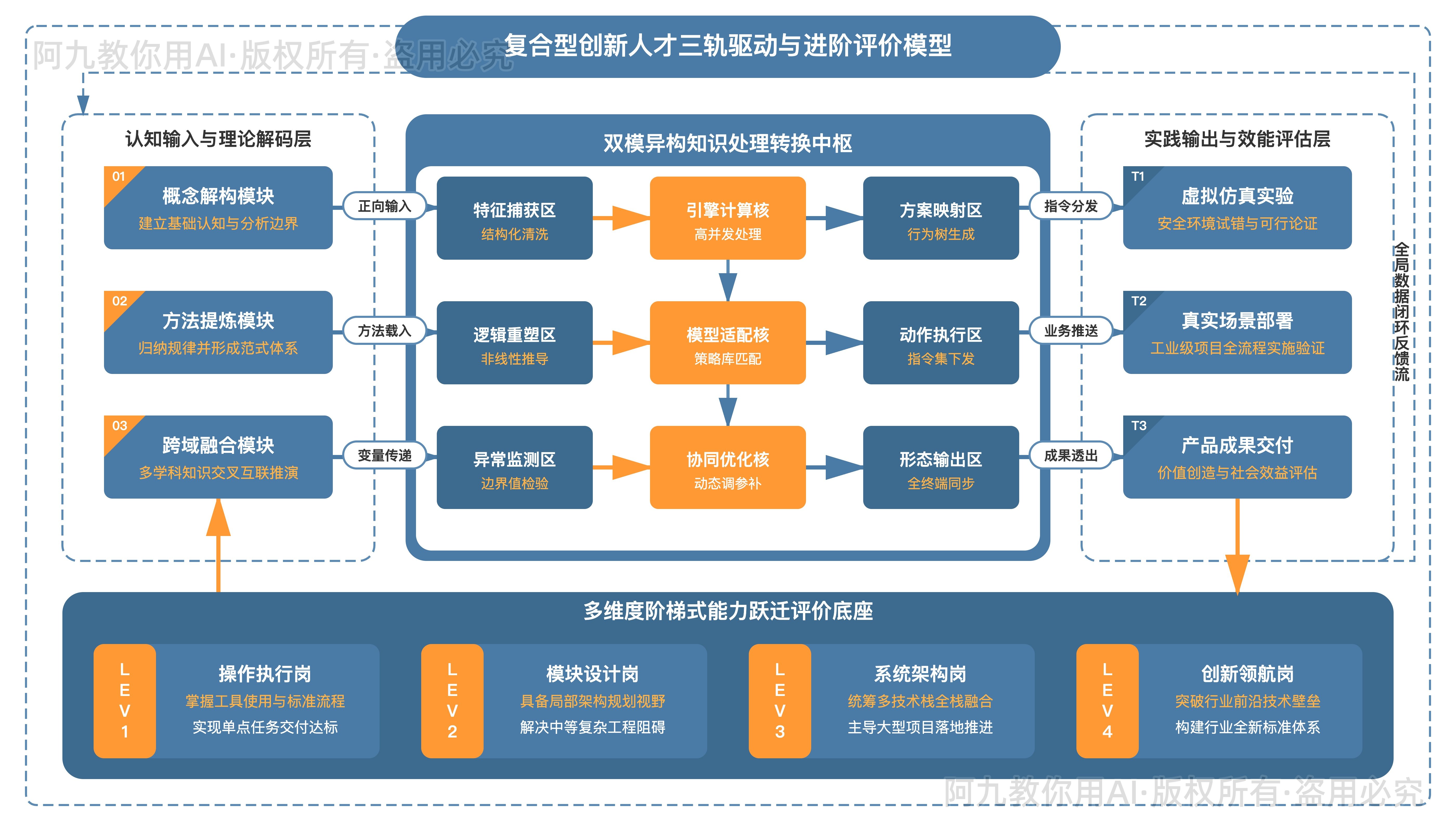 模板预览