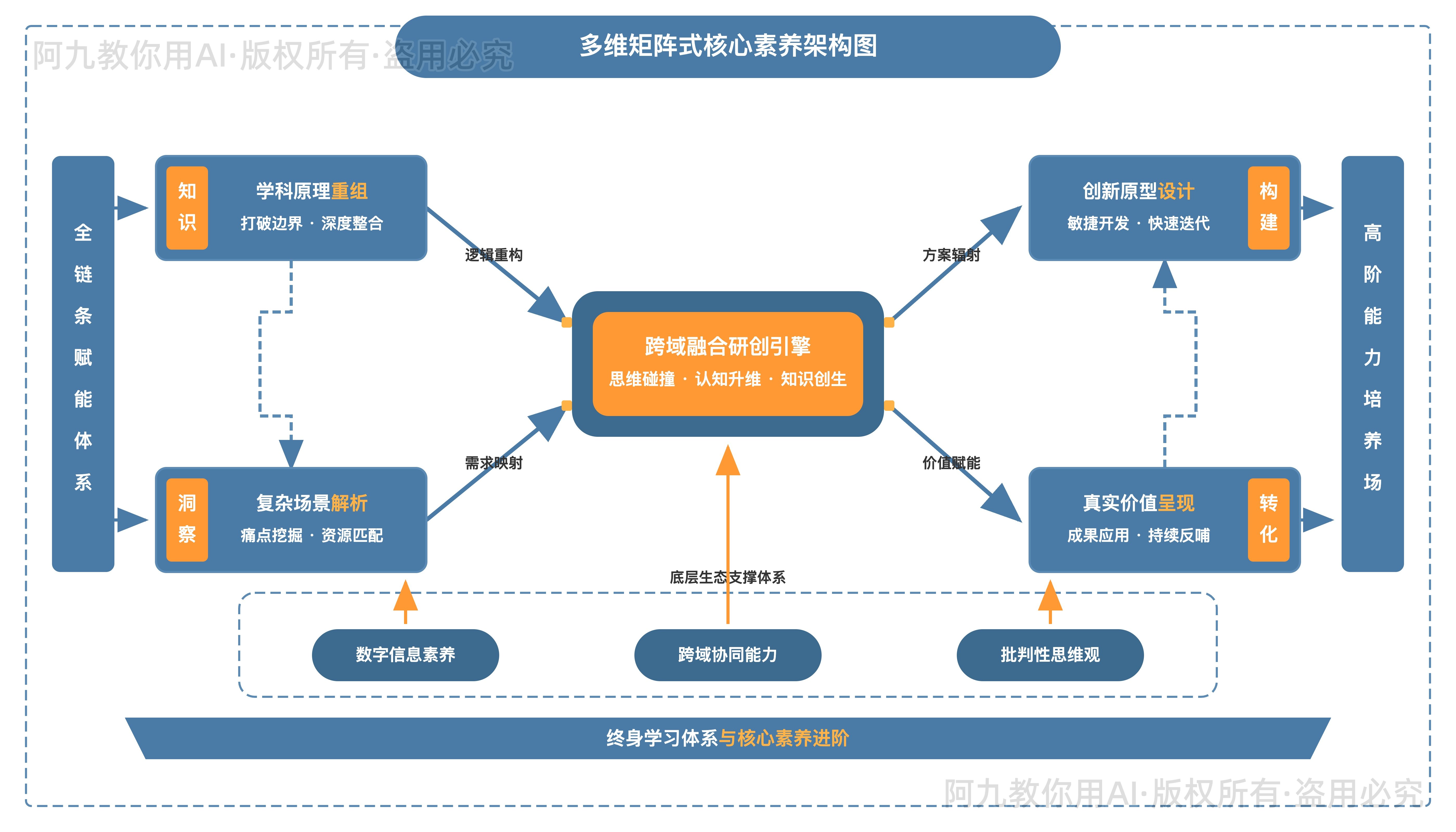 模板预览