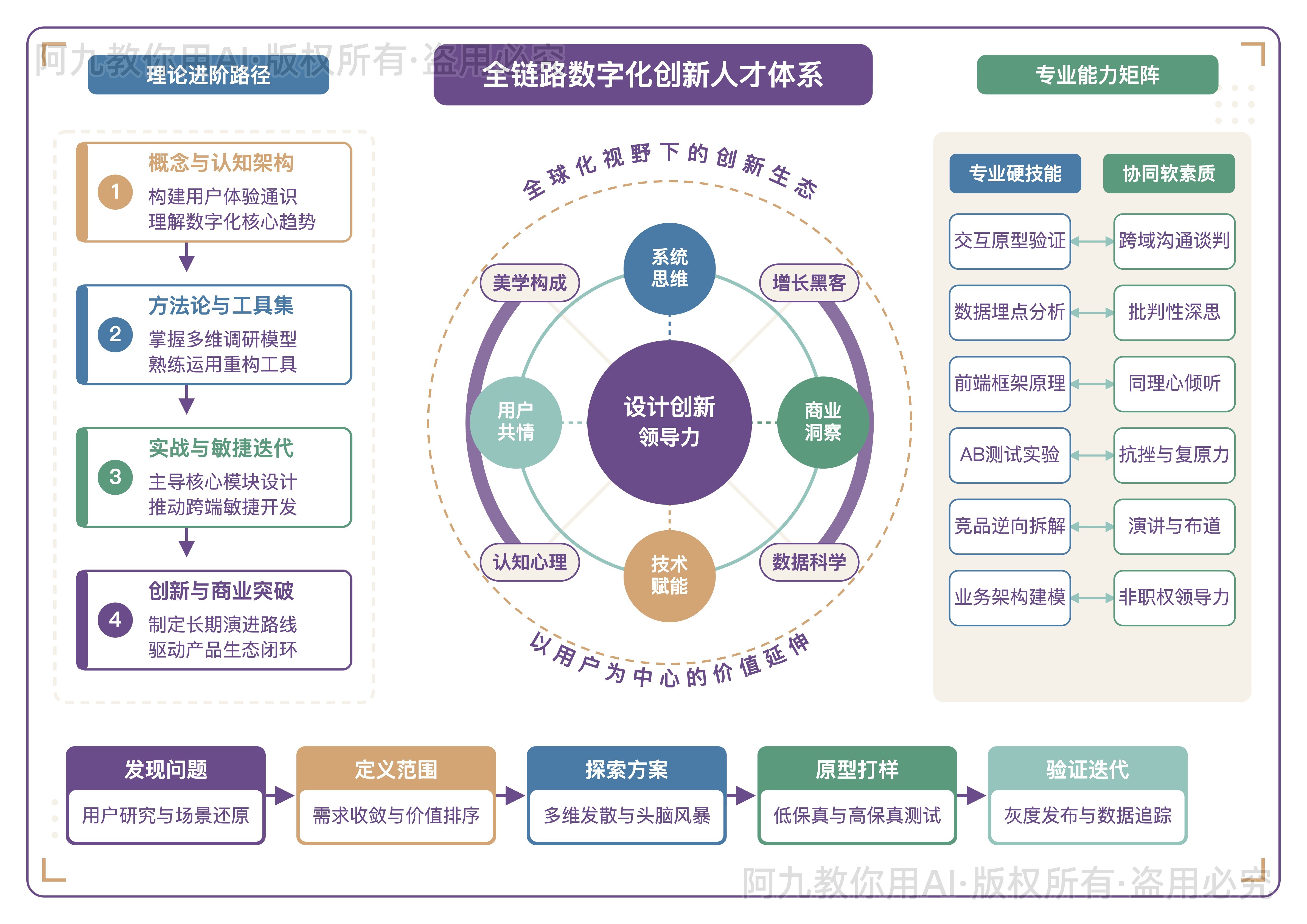 模板预览