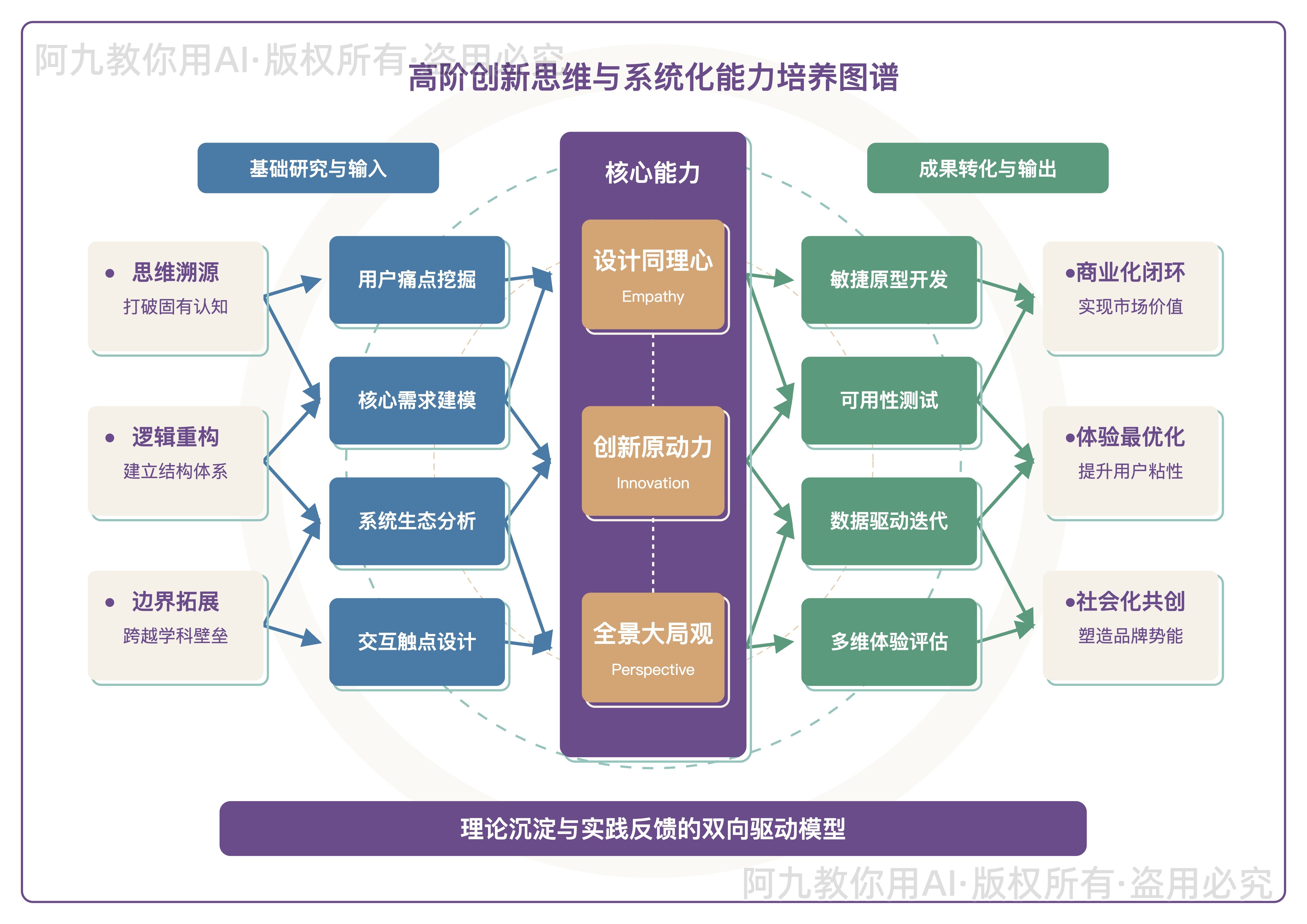 模板预览