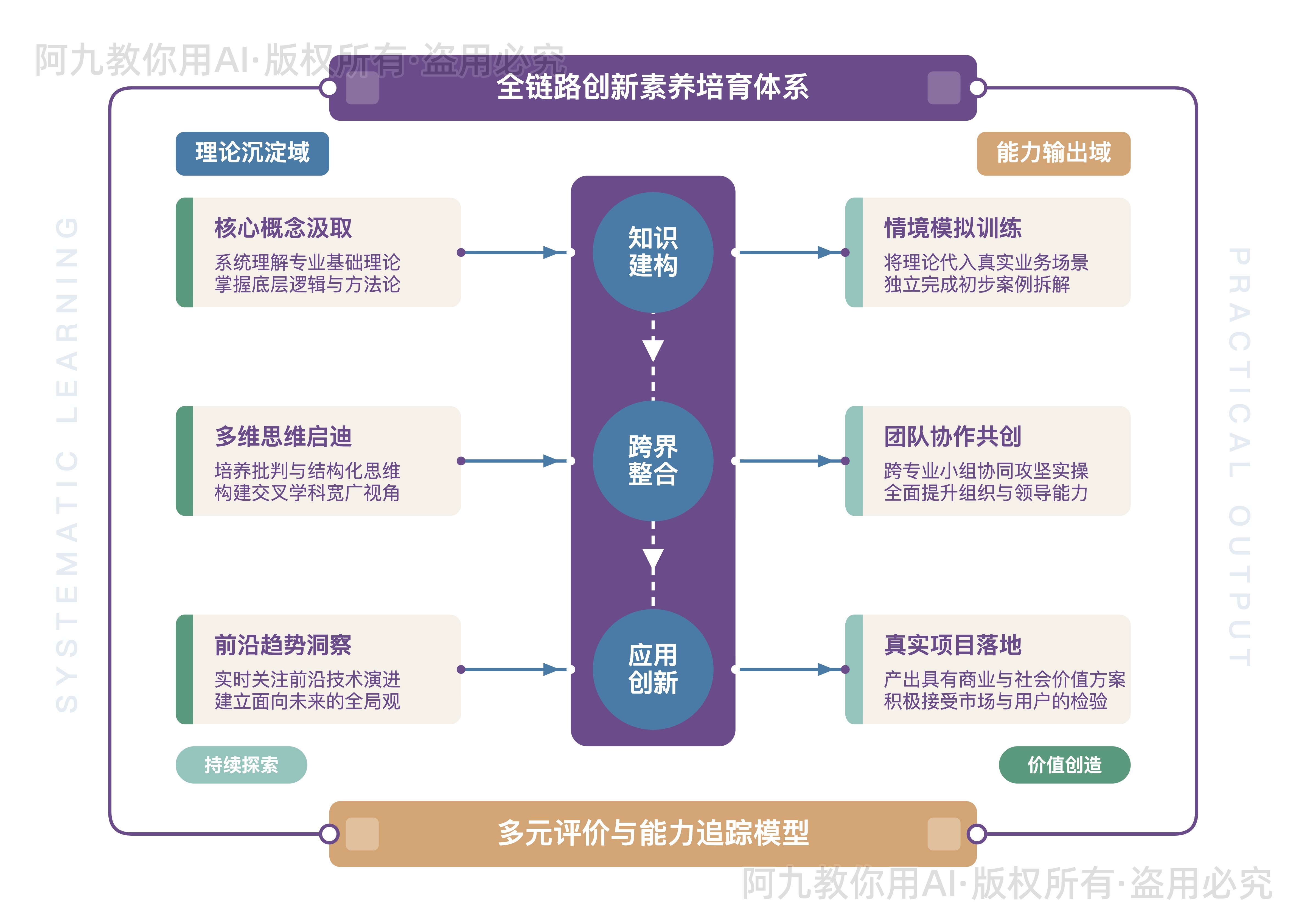 模板预览