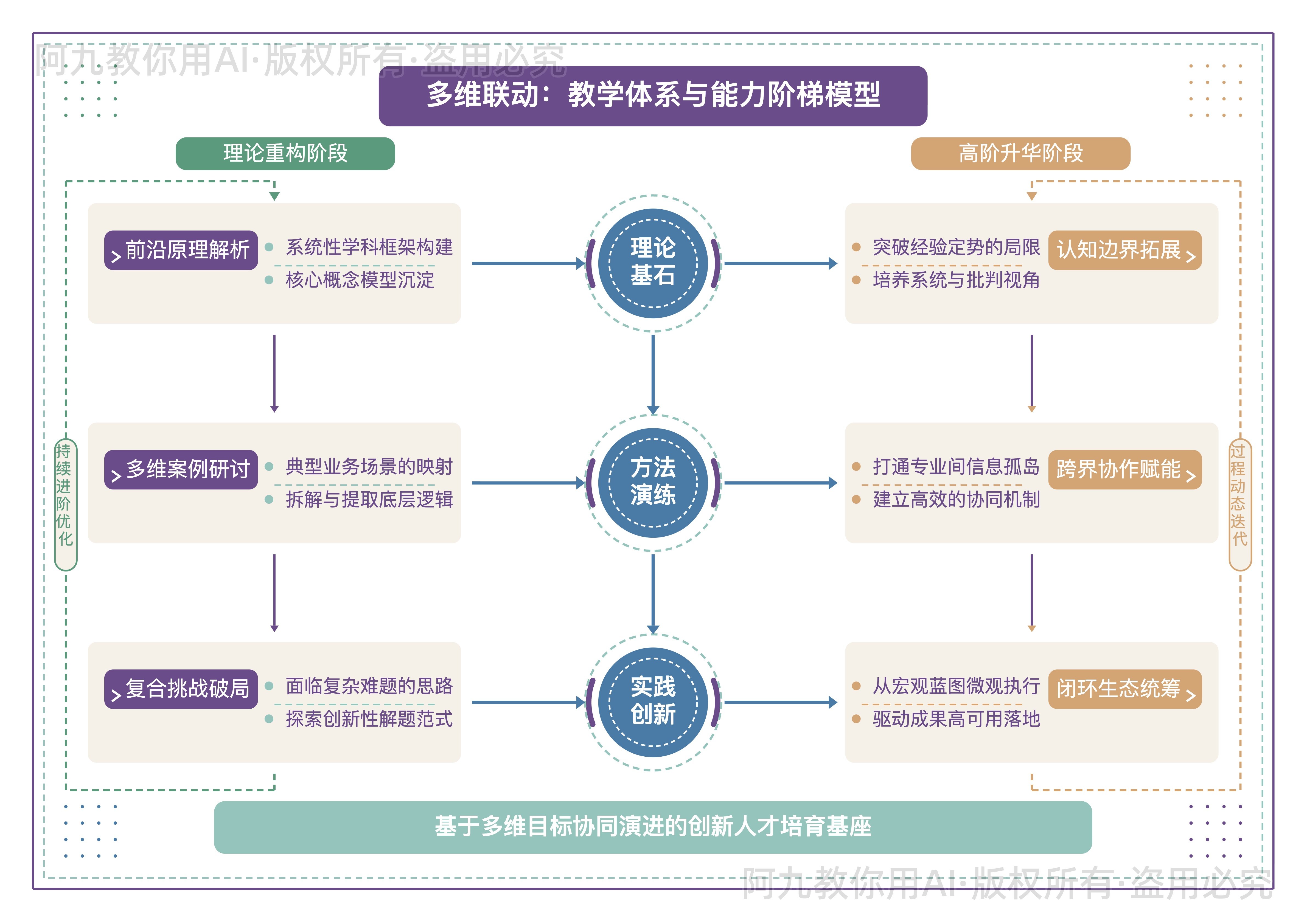 模板预览